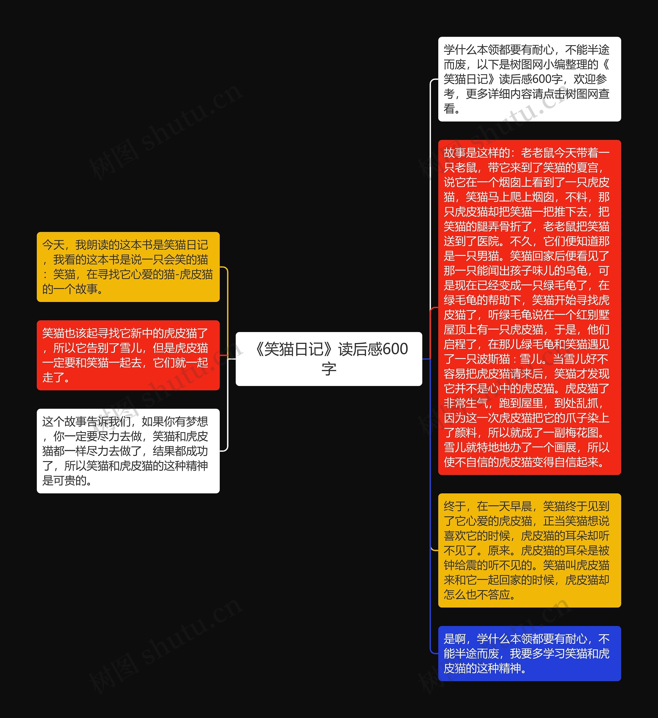 《笑猫日记》读后感600字