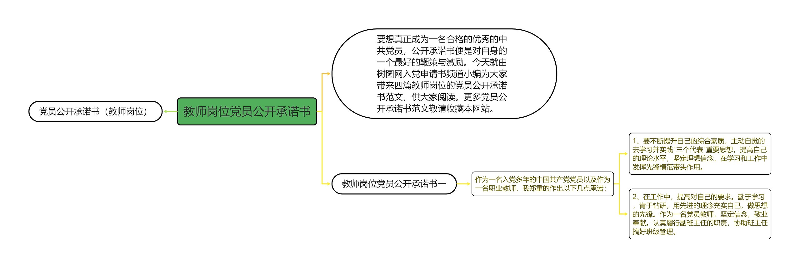 教师岗位党员公开承诺书