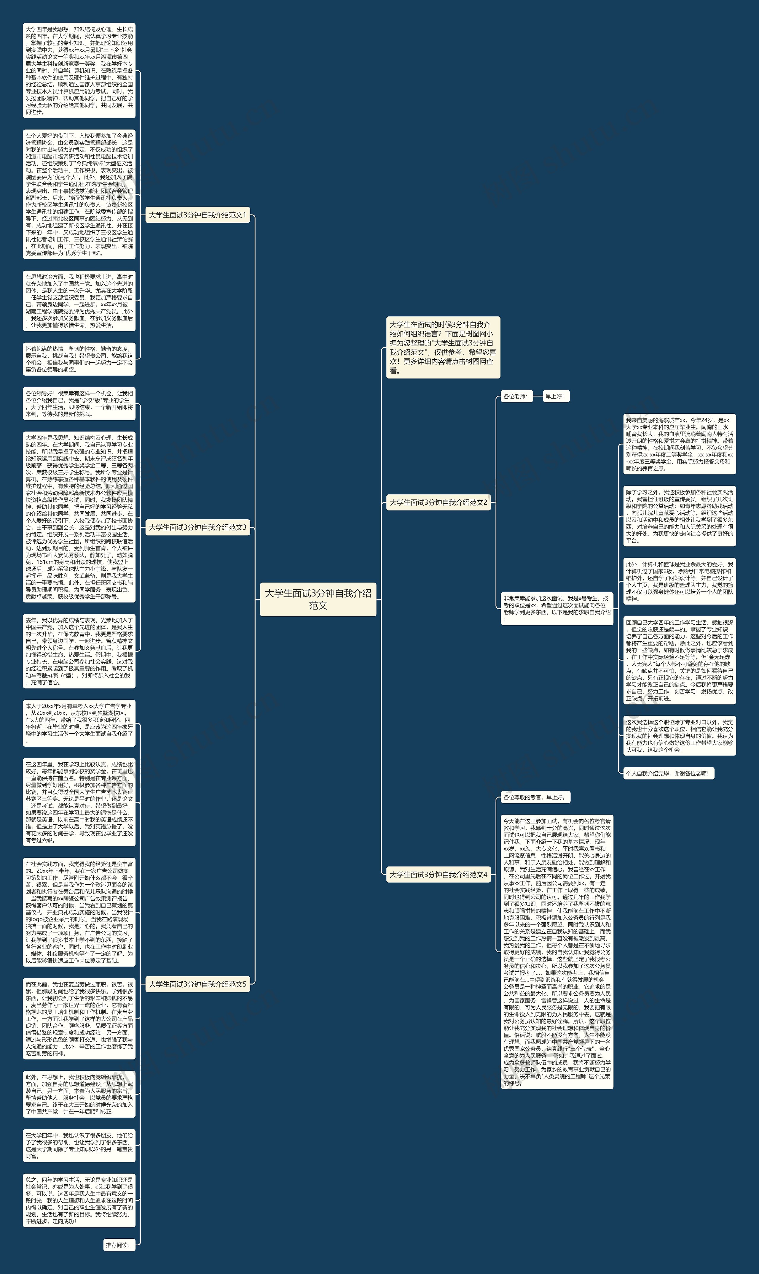 大学生面试3分钟自我介绍范文思维导图