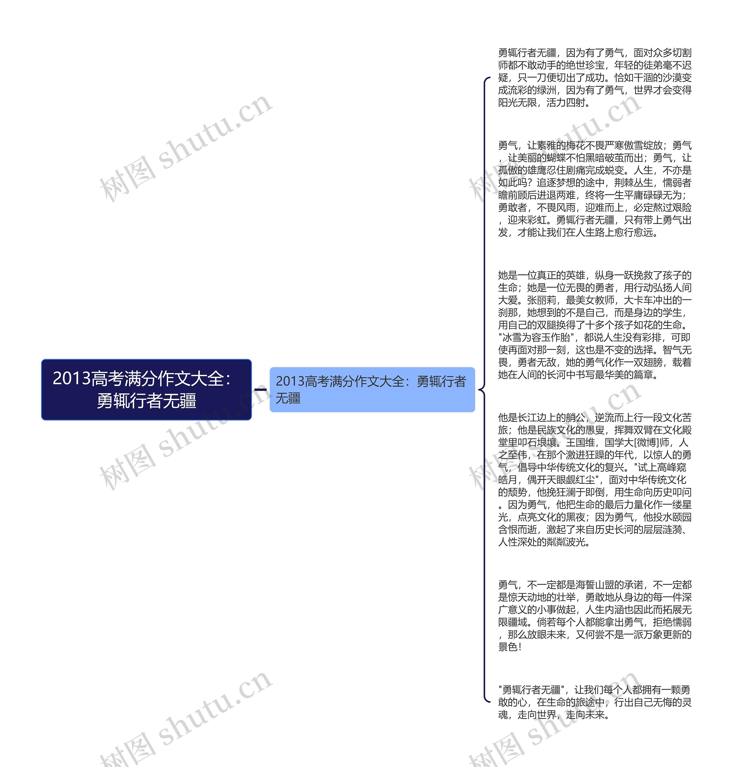 2013高考满分作文大全：勇辄行者无疆