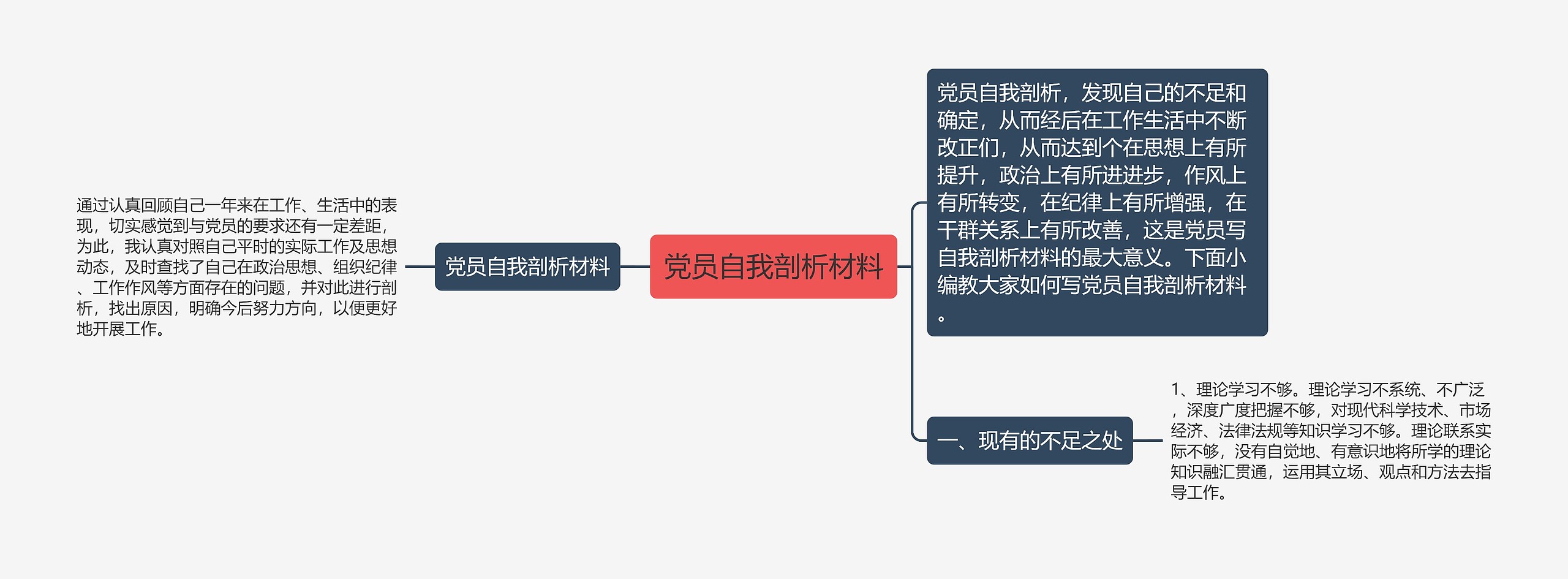 党员自我剖析材料