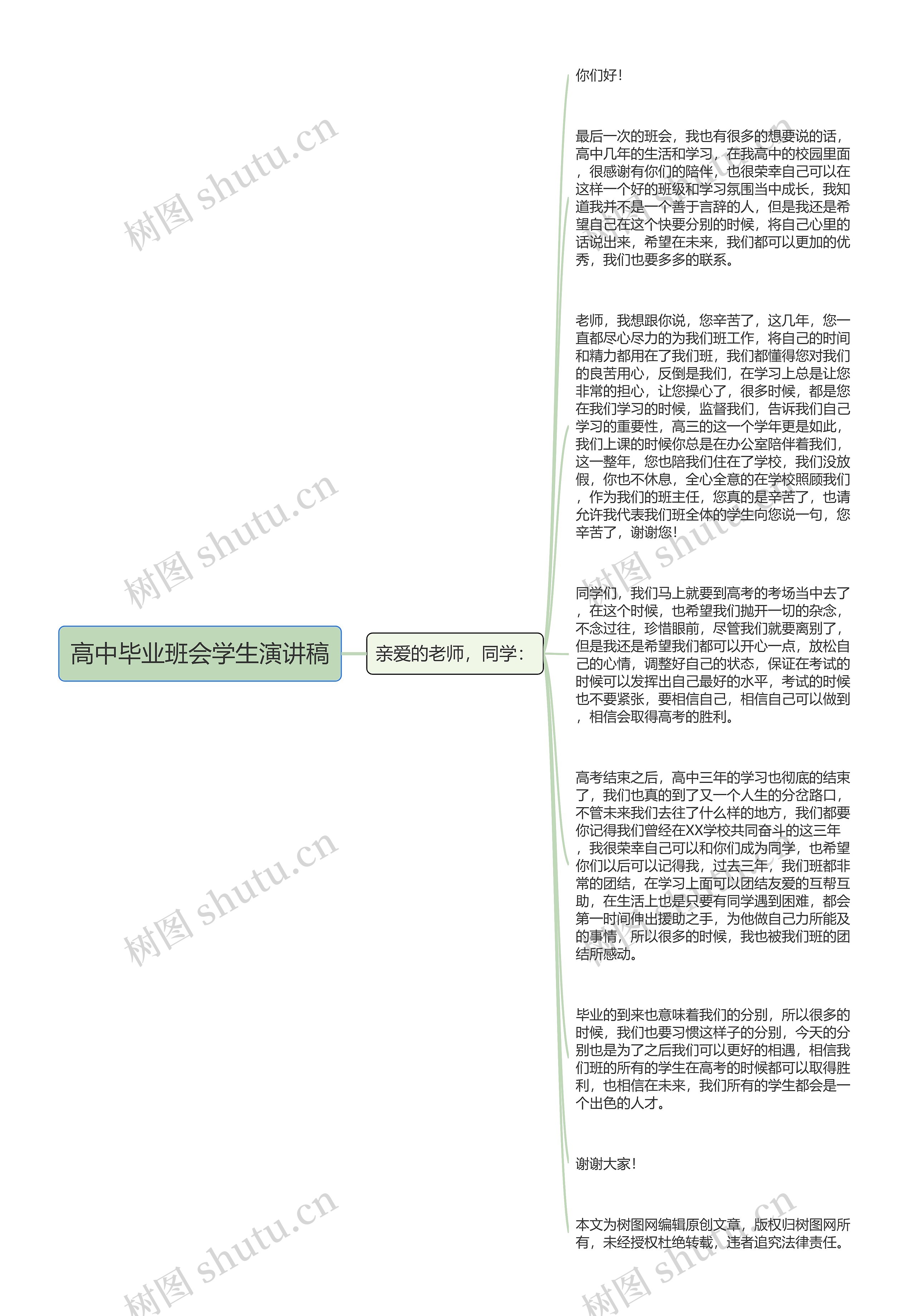 高中毕业班会学生演讲稿思维导图