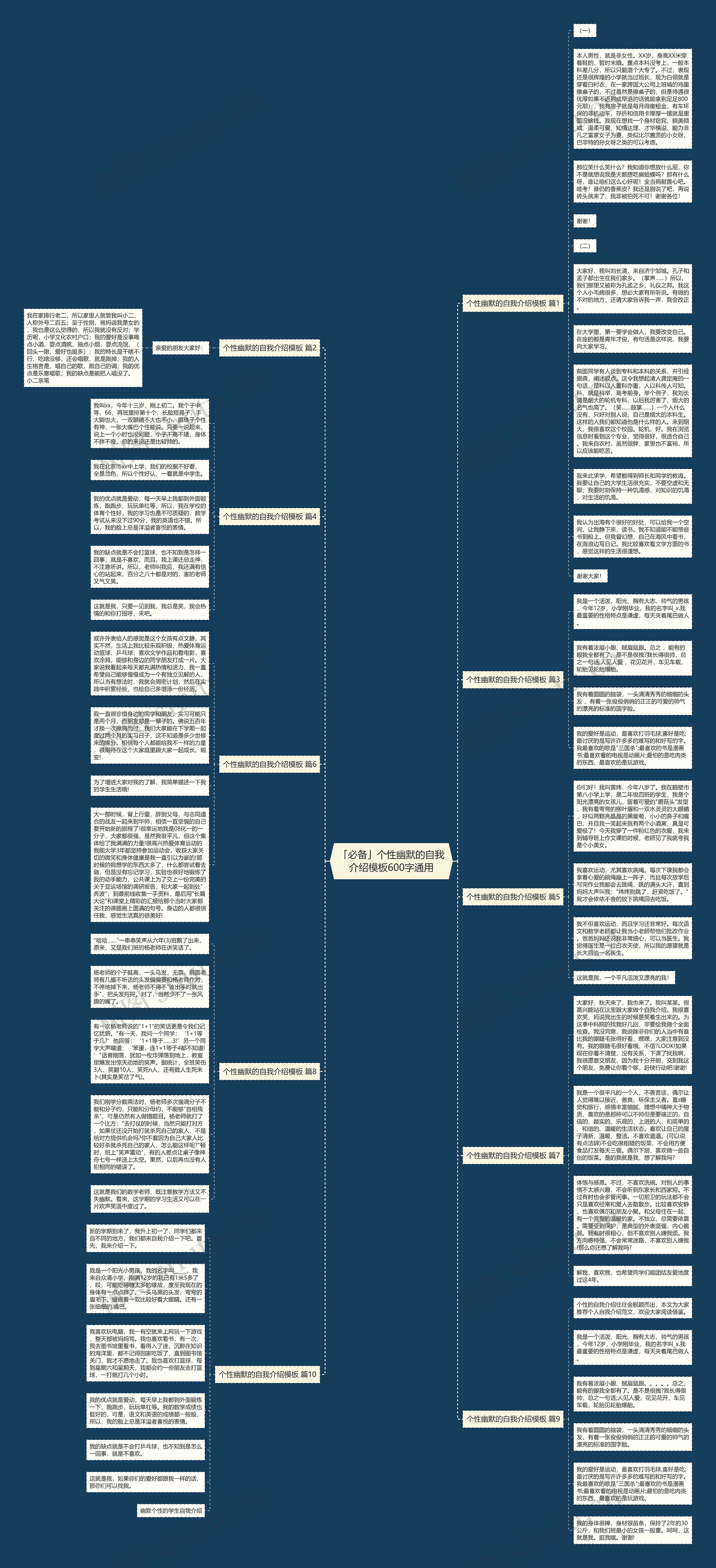 「必备」个性幽默的自我介绍600字通用思维导图