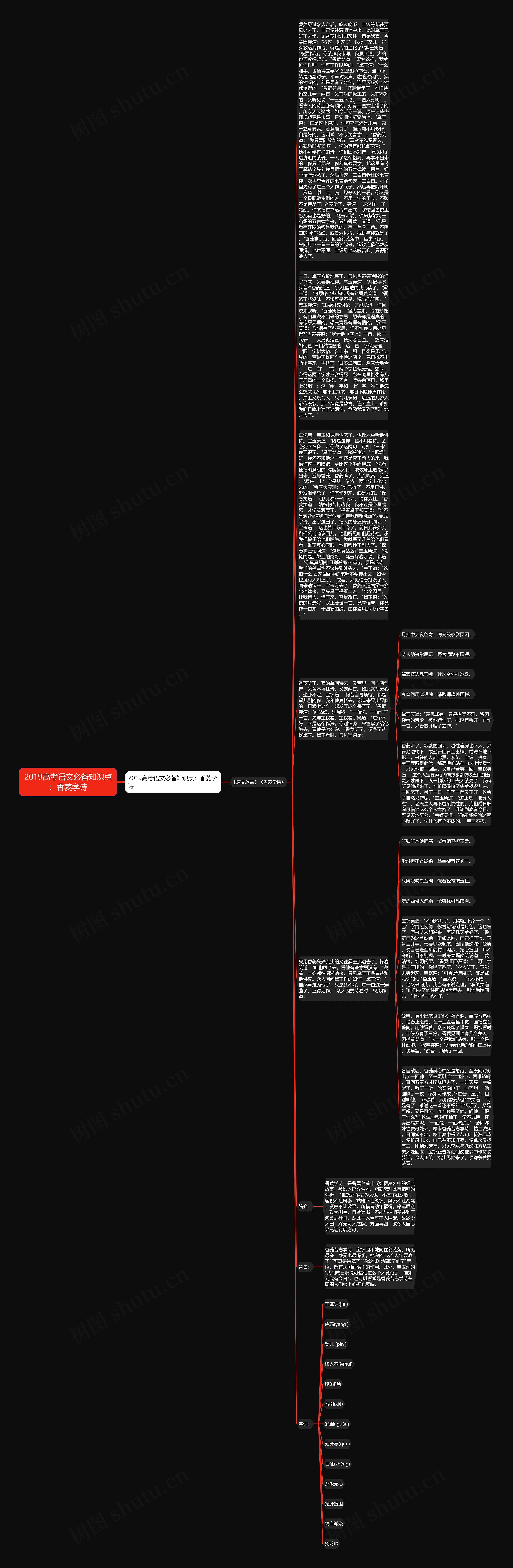 2019高考语文必备知识点：香菱学诗思维导图