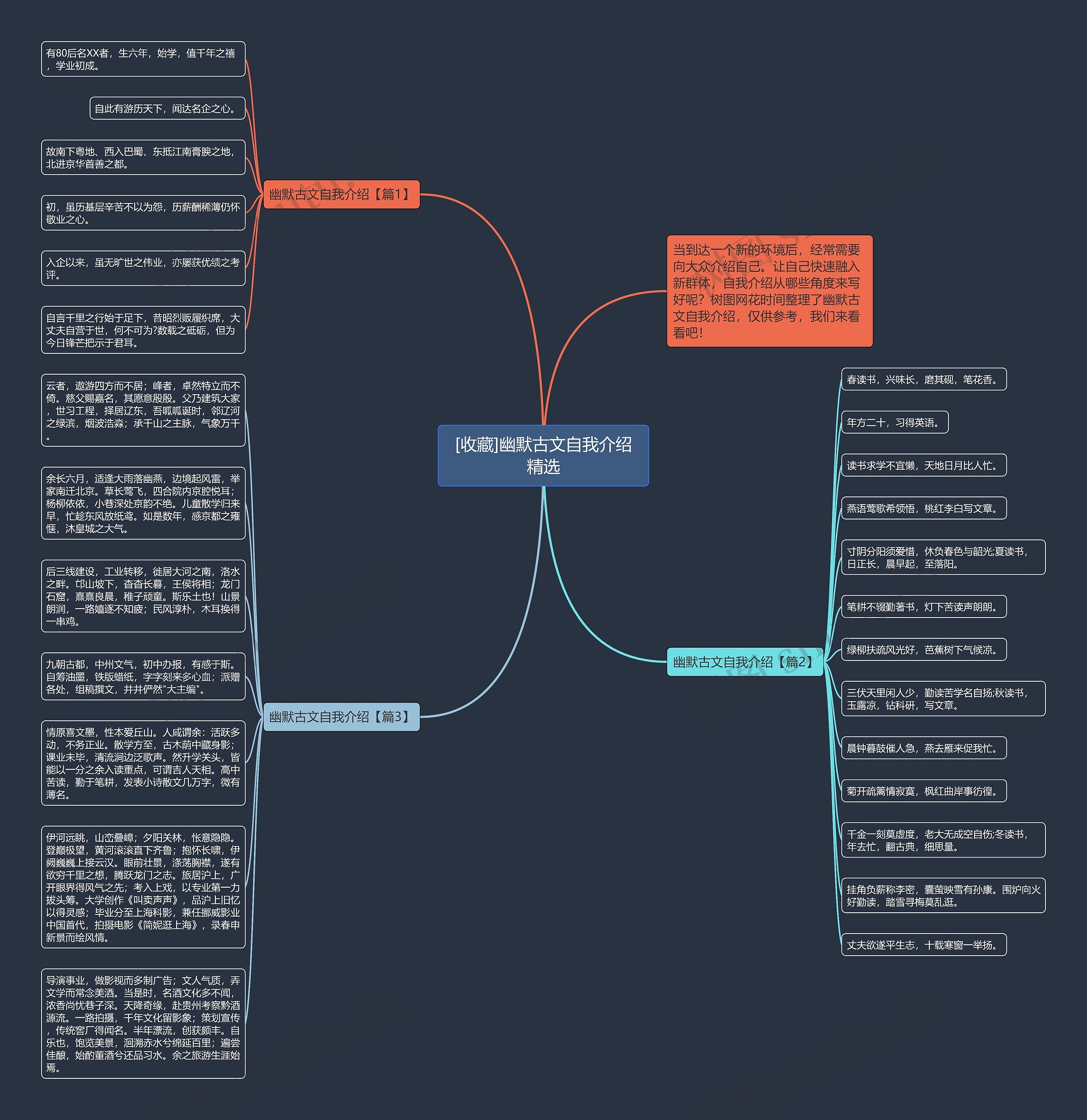 [收藏]幽默古文自我介绍精选思维导图