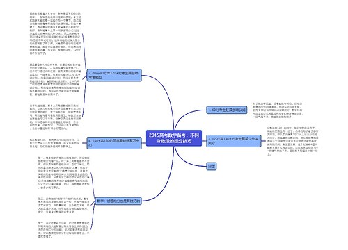 2015高考数学备考：不同分数段的提分技巧