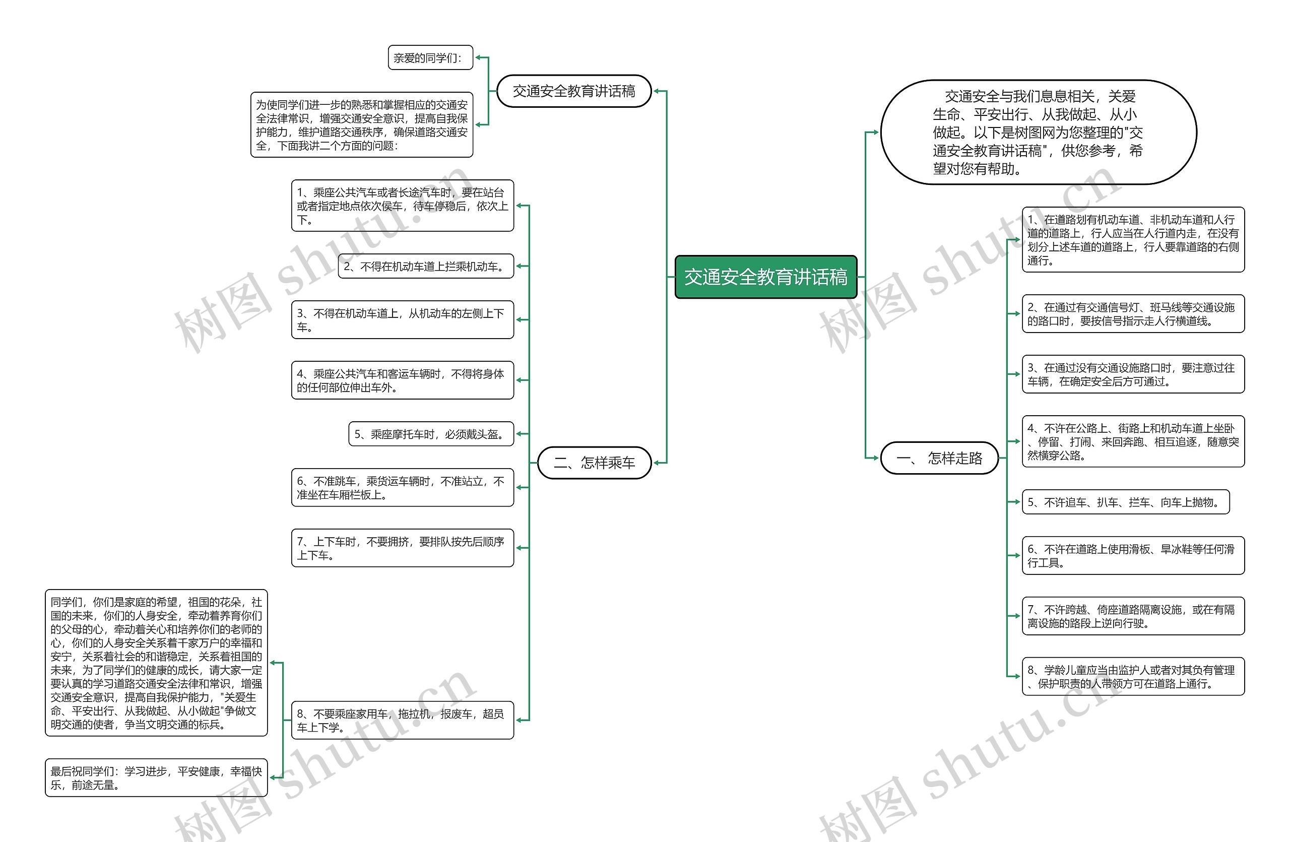 交通安全教育讲话稿思维导图