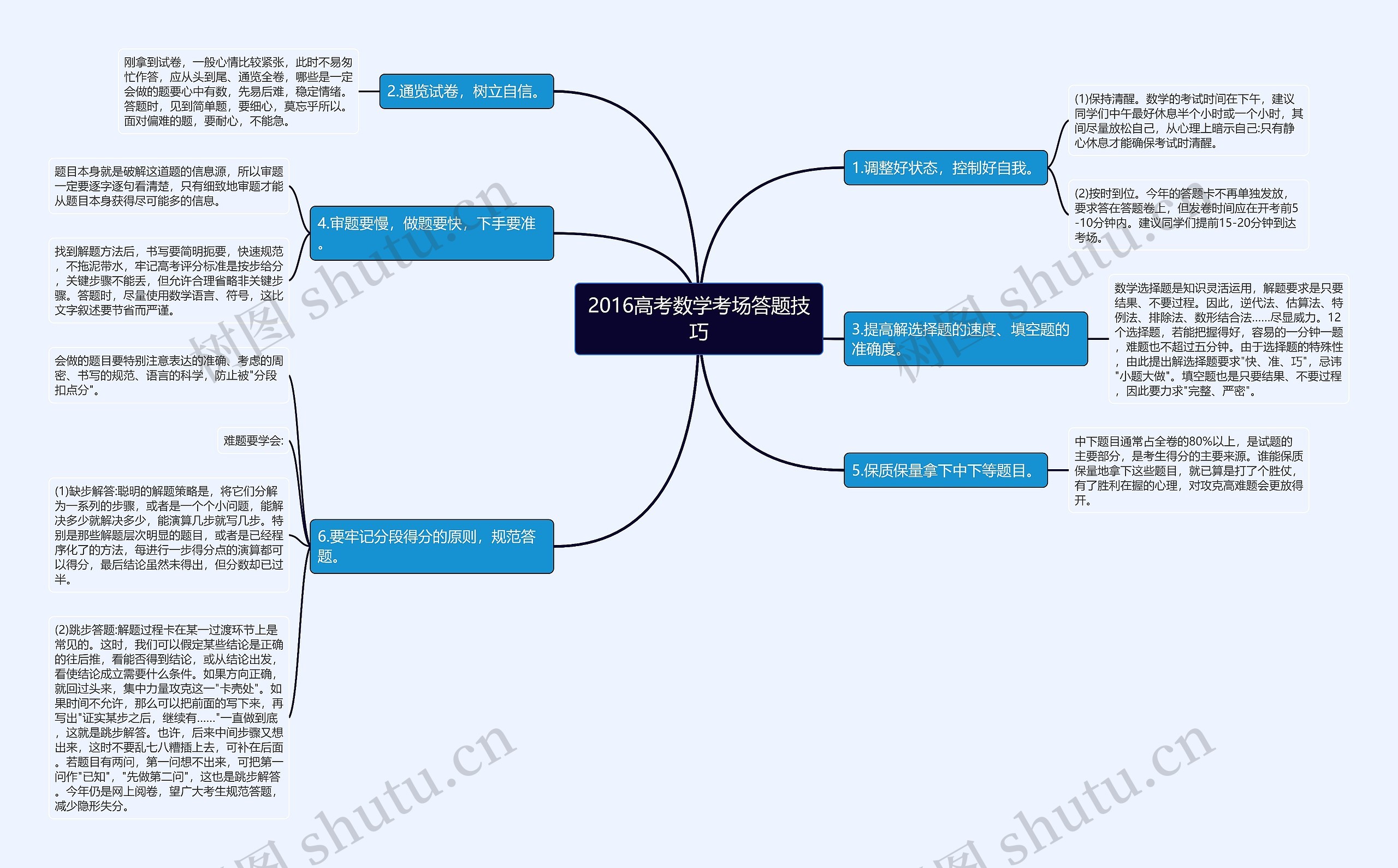 2016高考数学考场答题技巧思维导图