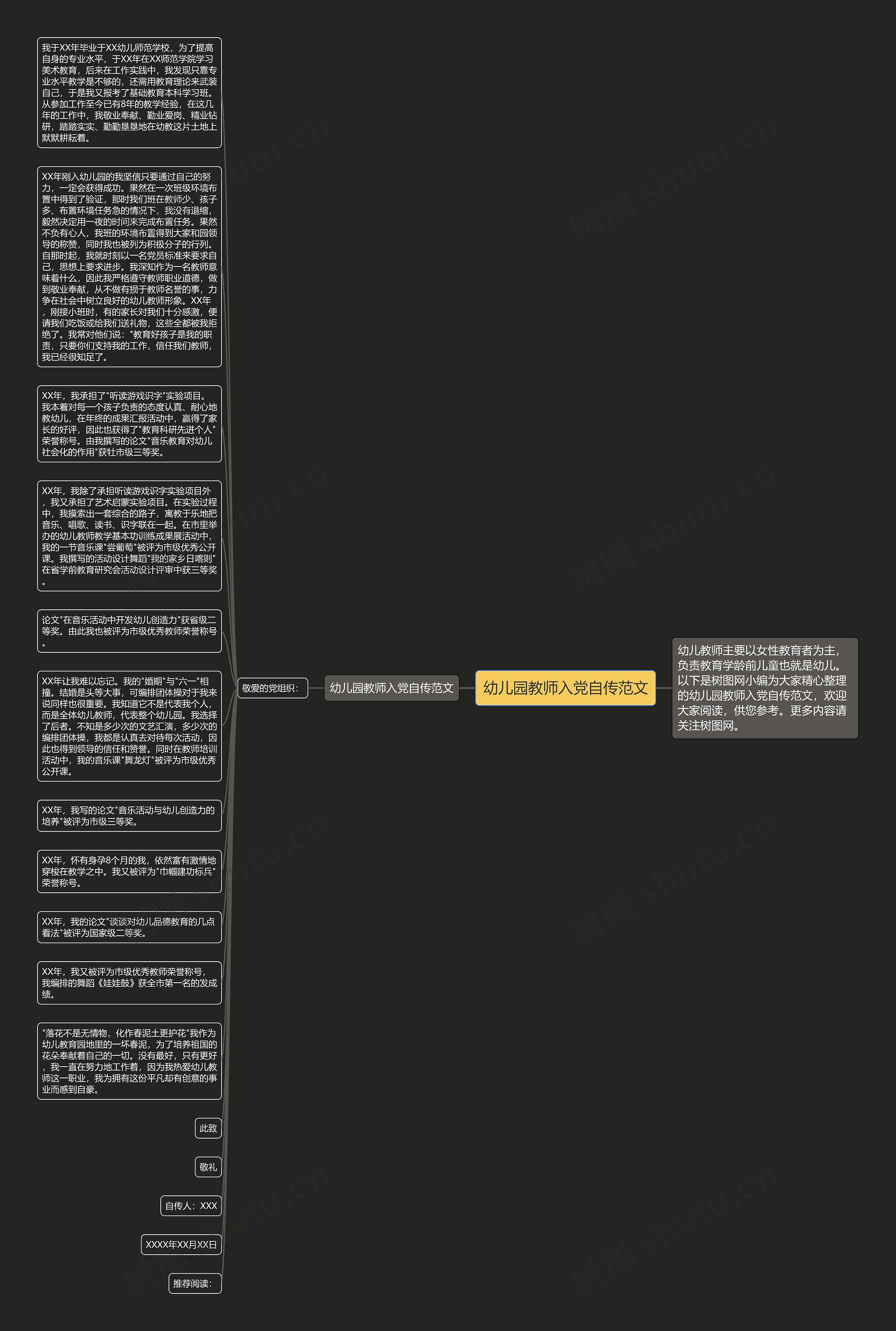 幼儿园教师入党自传范文思维导图