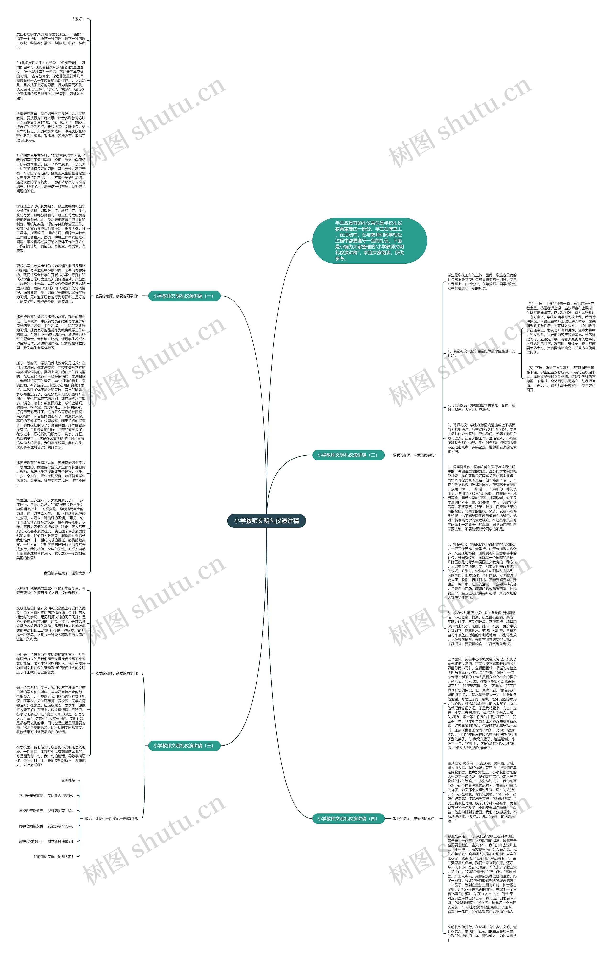 小学教师文明礼仪演讲稿思维导图