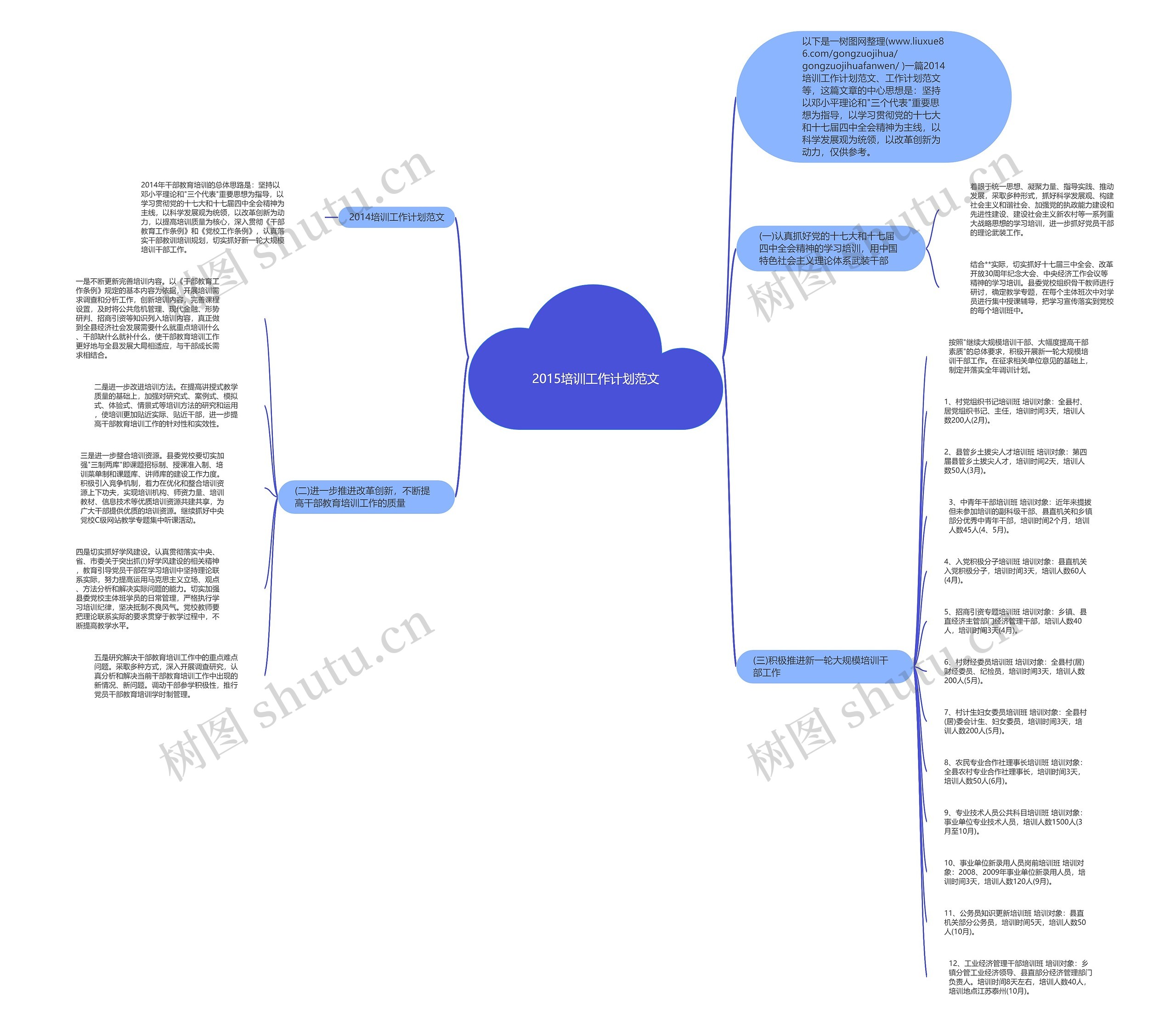 2015培训工作计划范文思维导图
