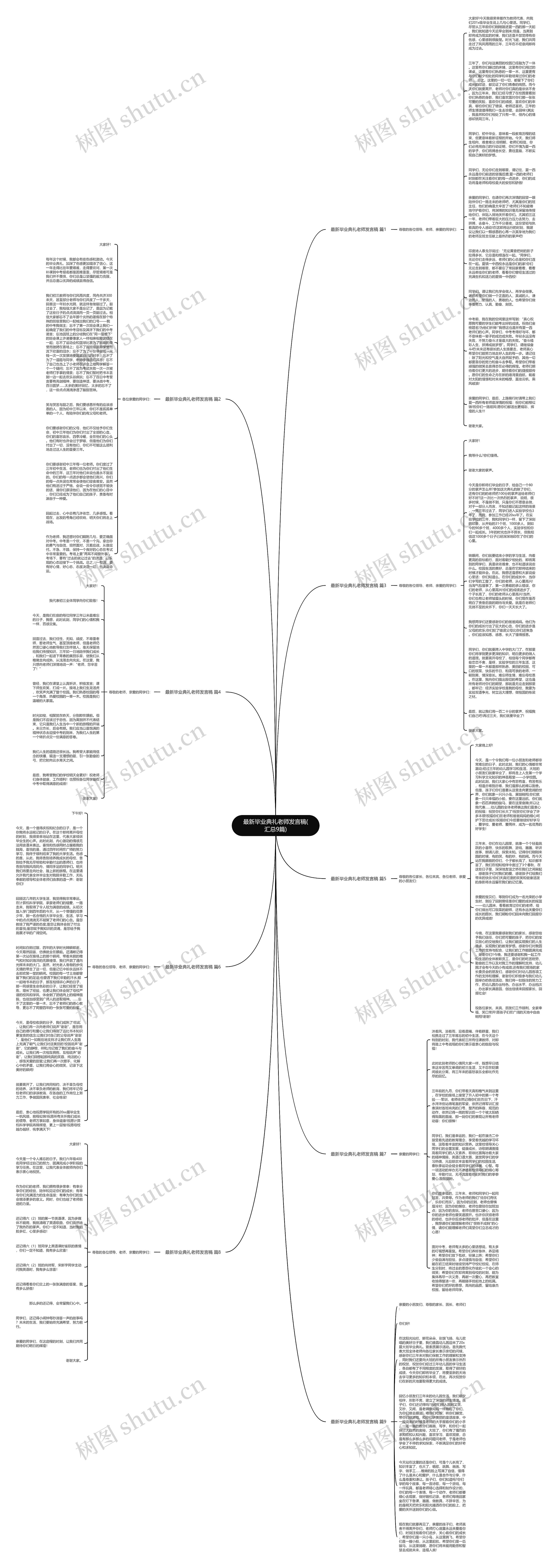 最新毕业典礼老师发言稿(汇总9篇)思维导图