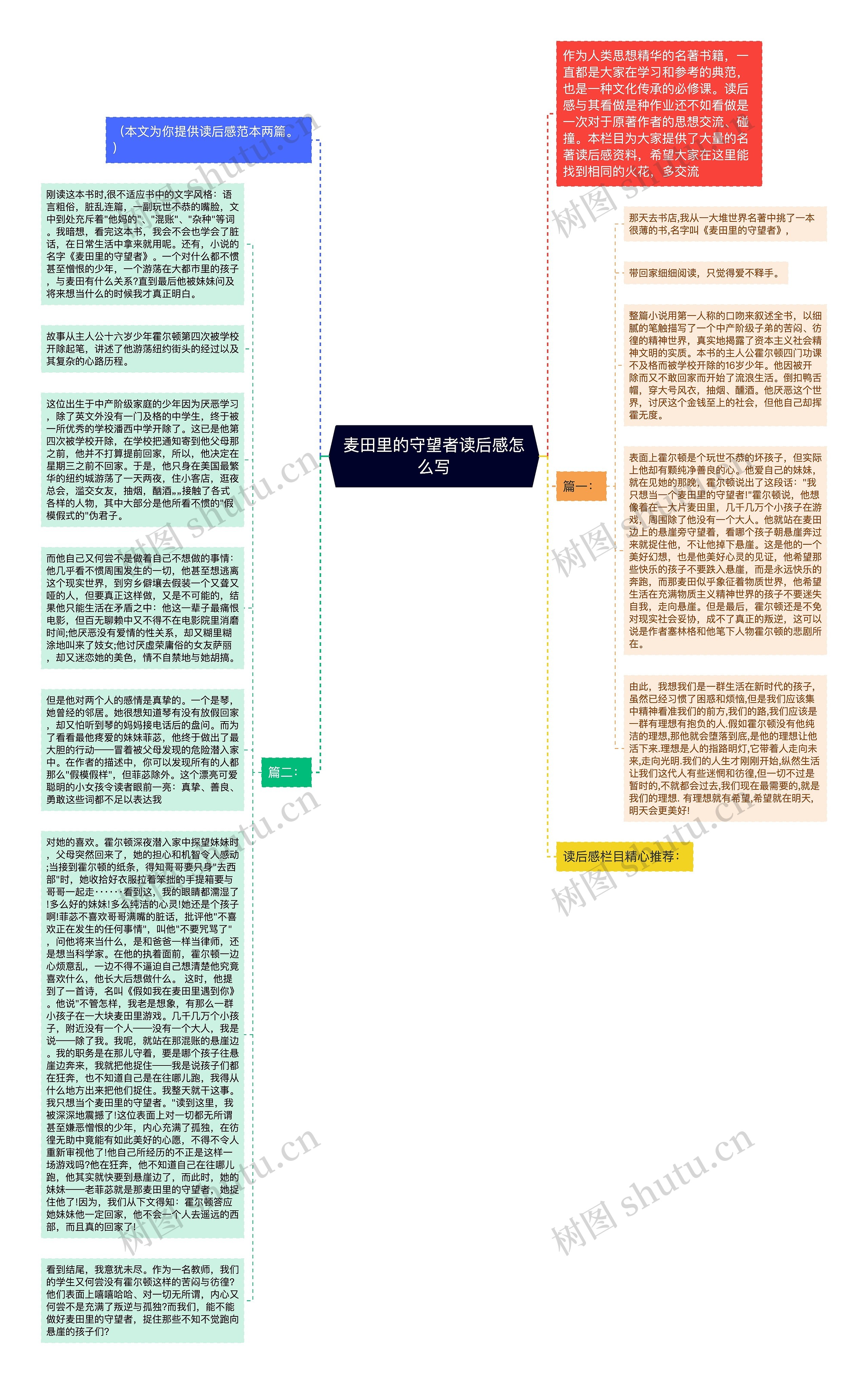 麦田里的守望者读后感怎么写思维导图