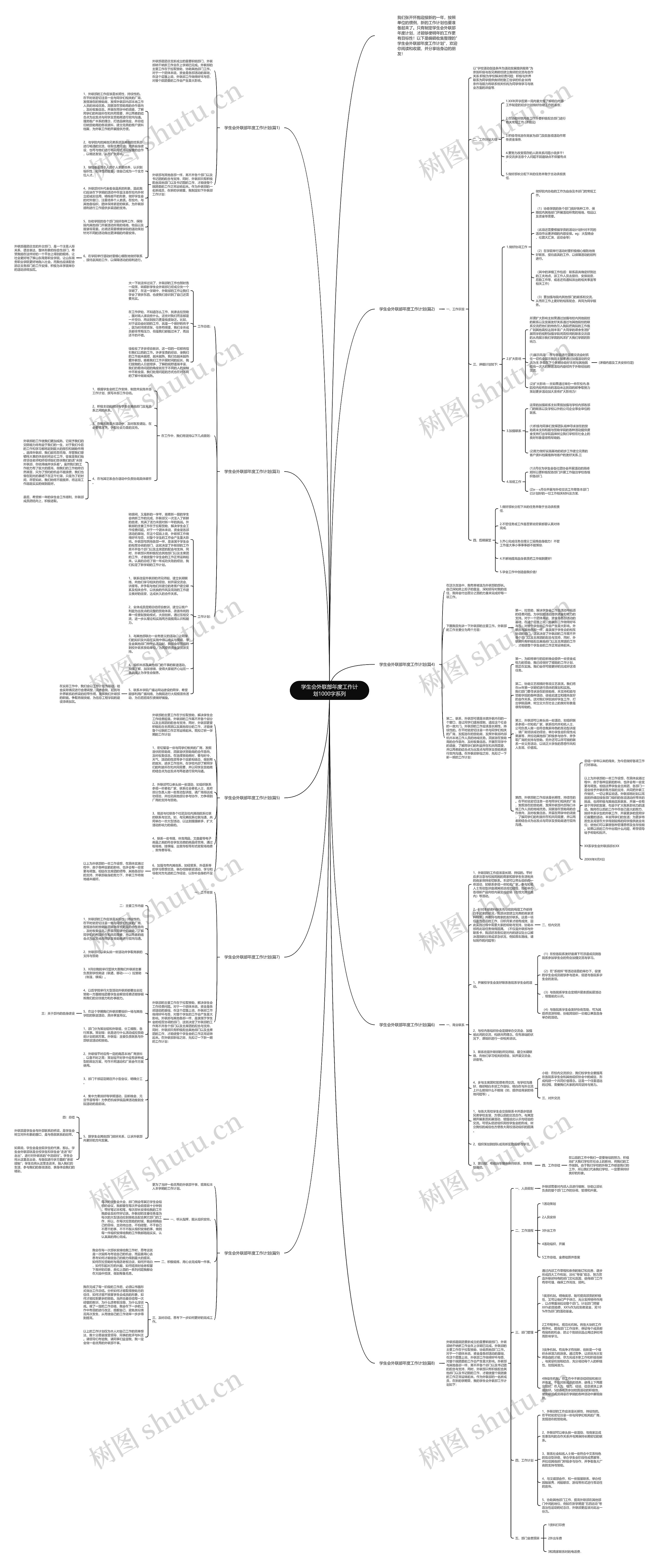 学生会外联部年度工作计划1000字系列思维导图