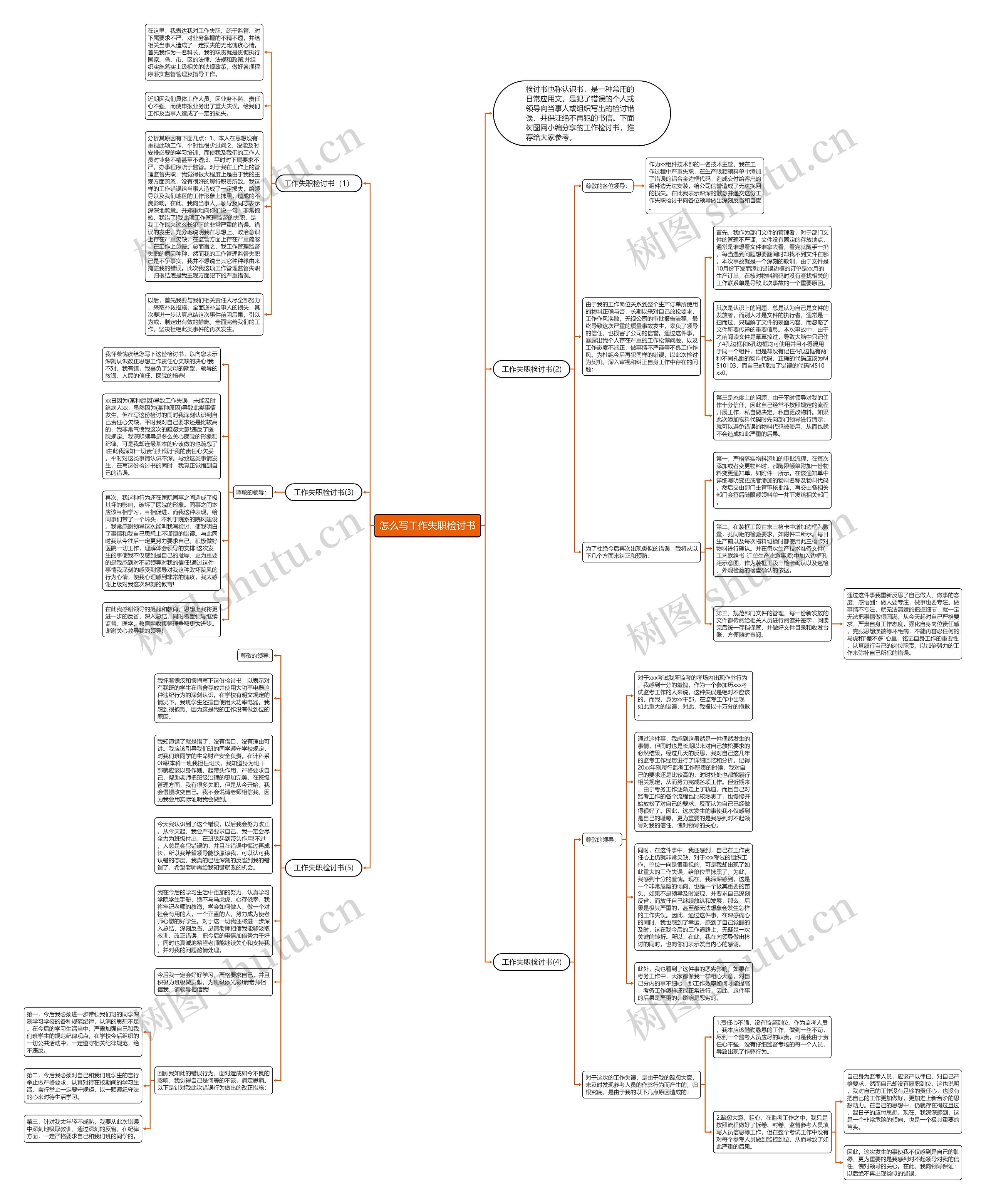 怎么写工作失职检讨书思维导图