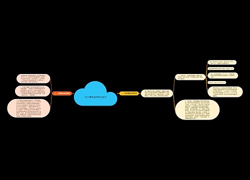 2015高考数学提分技巧思维导图