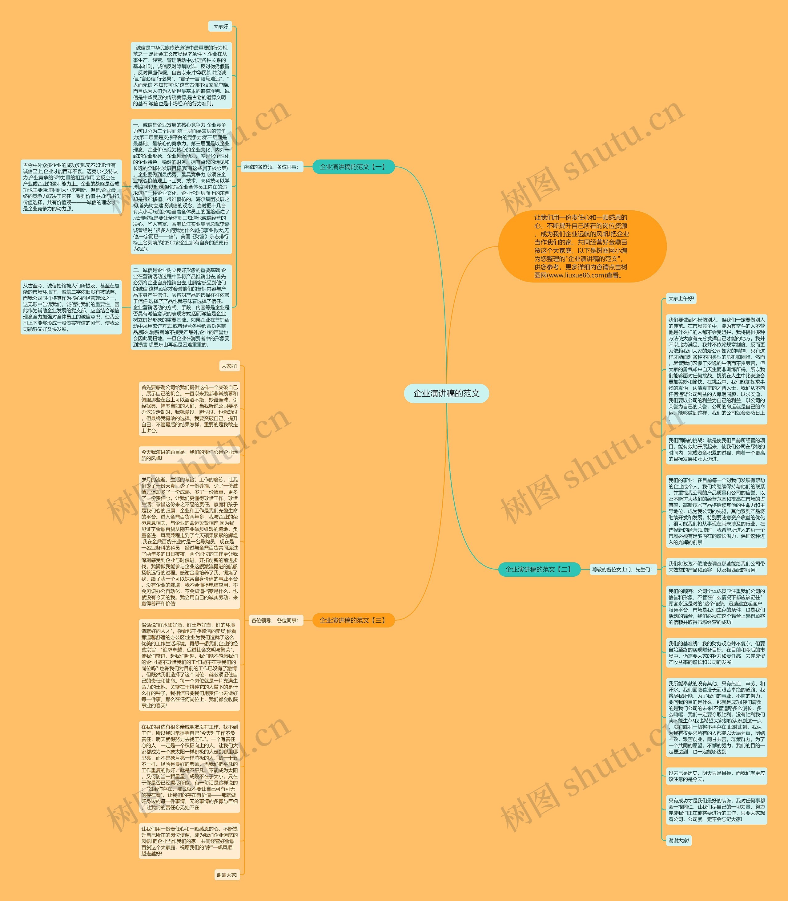 企业演讲稿的范文思维导图