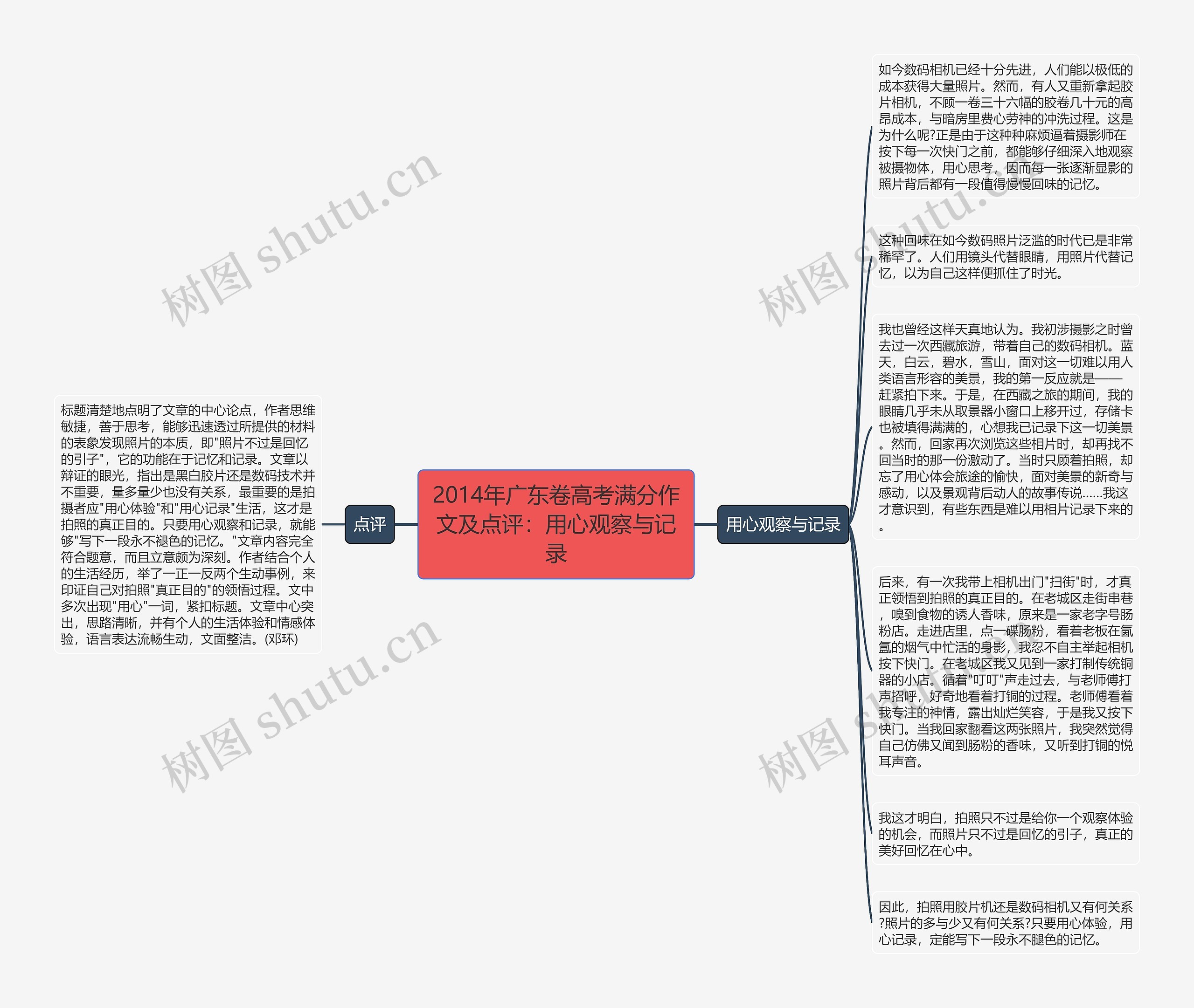 2014年广东卷高考满分作文及点评：用心观察与记录思维导图