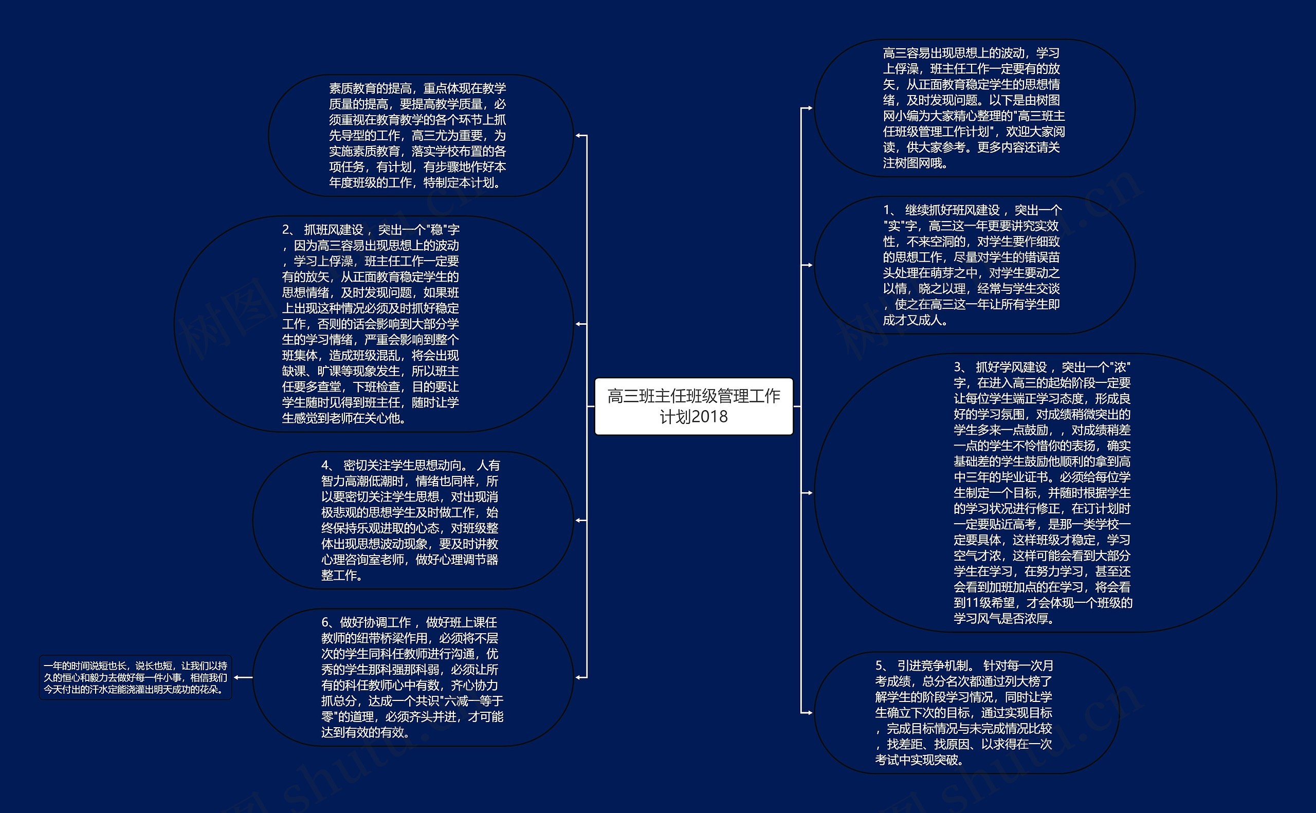 高三班主任班级管理工作计划2018思维导图