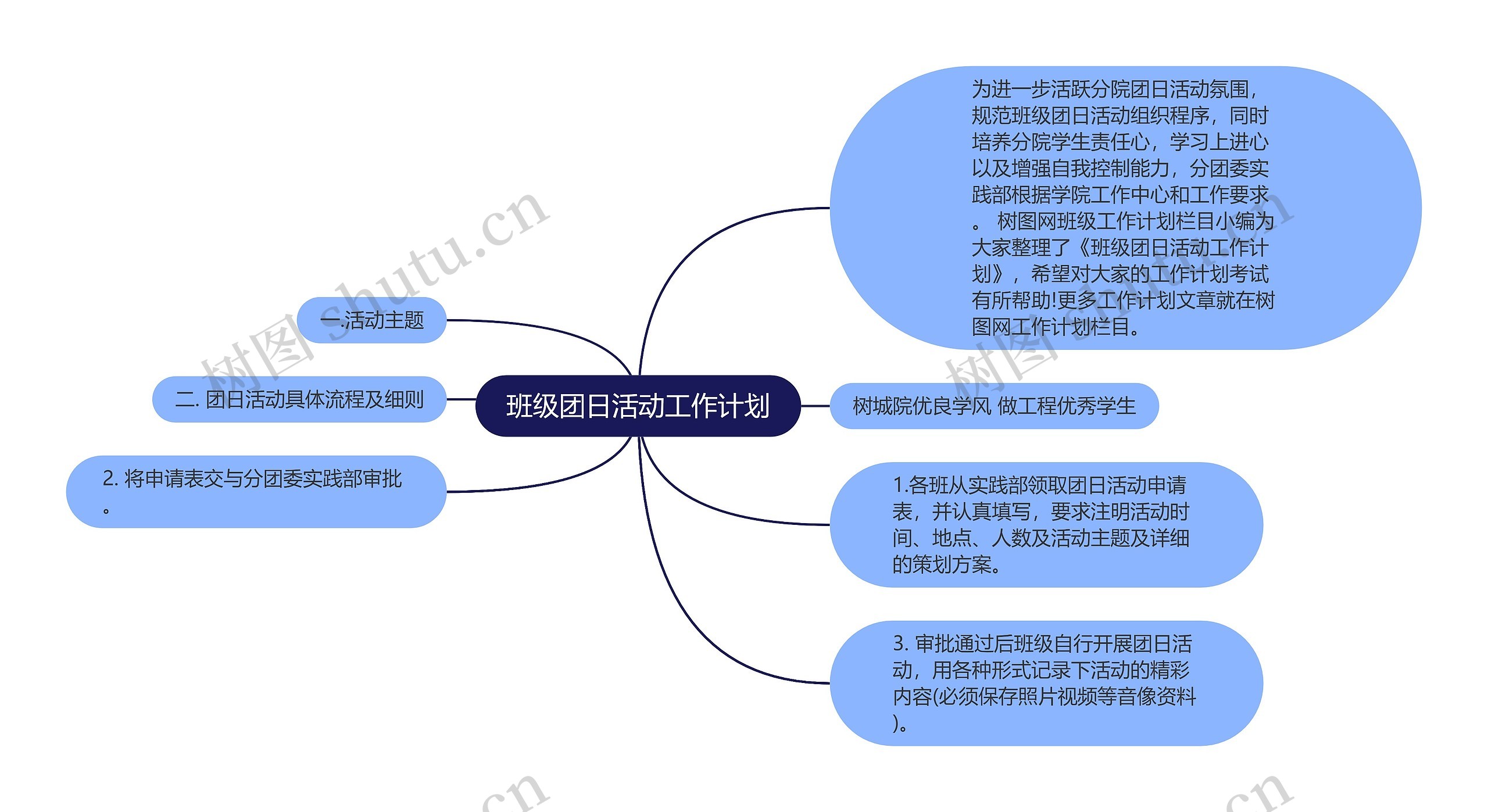 班级团日活动工作计划思维导图