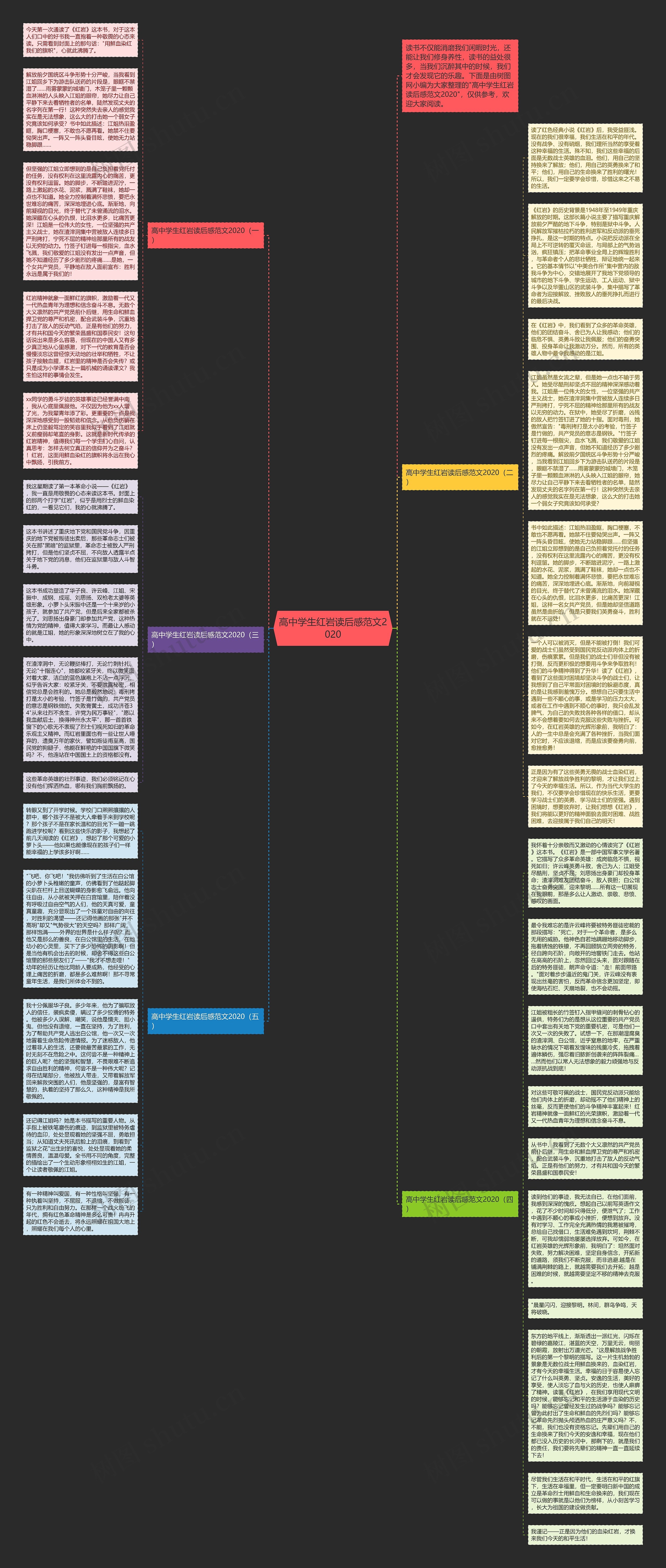 高中学生红岩读后感范文2020思维导图