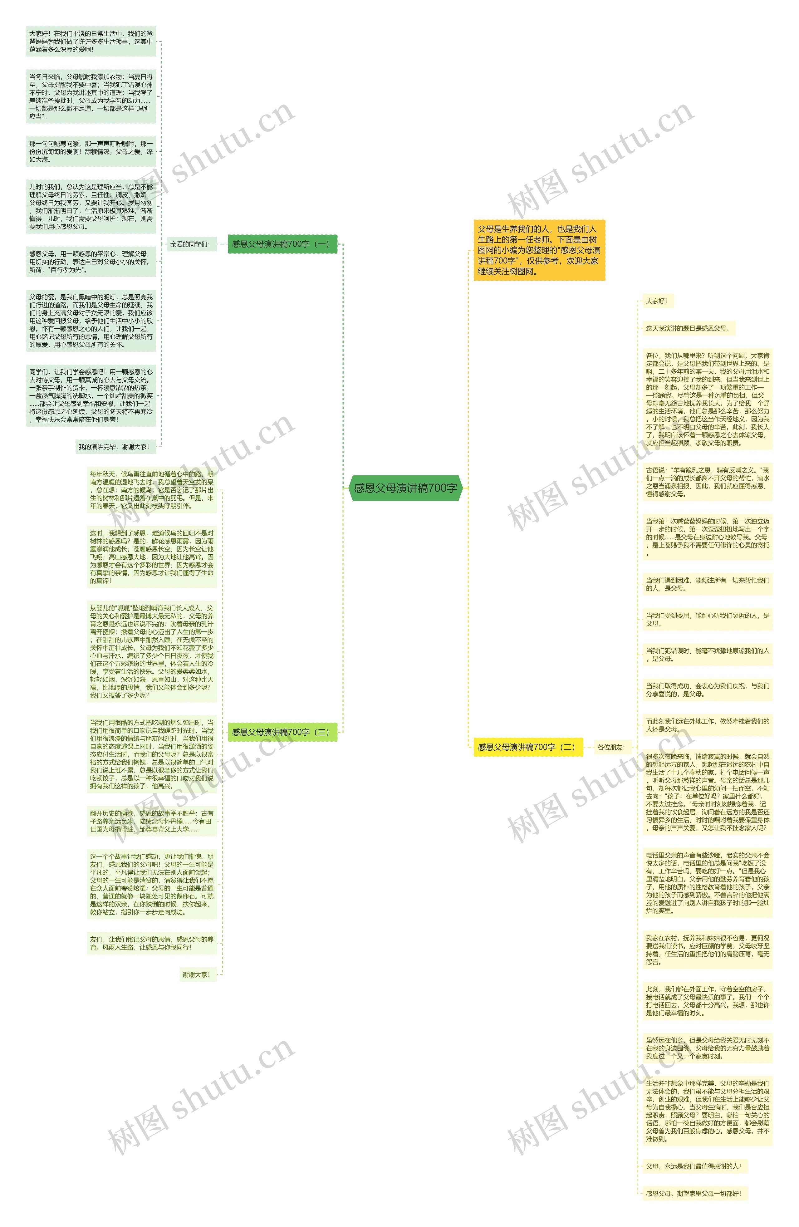 感恩父母演讲稿700字思维导图