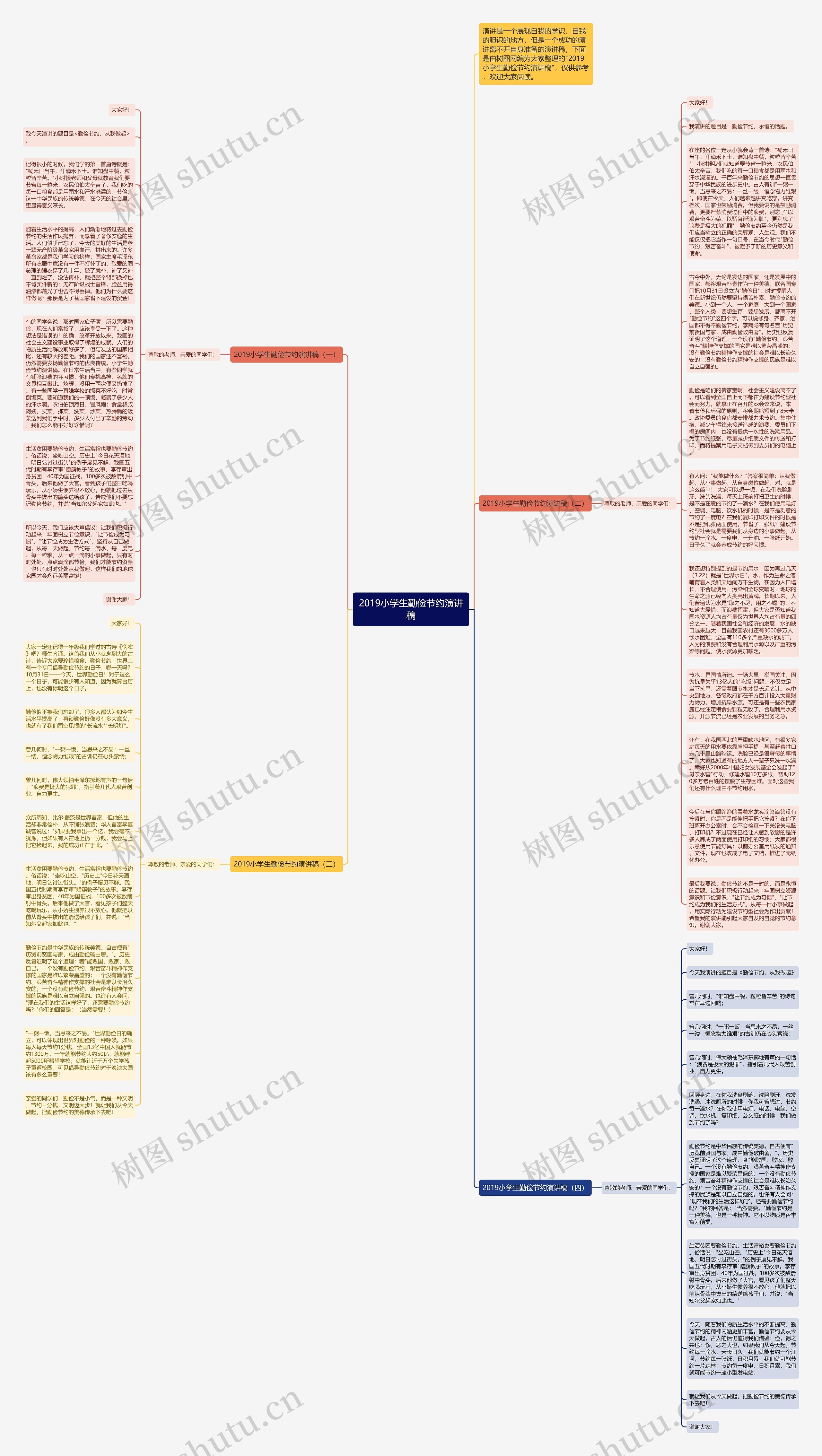 2019小学生勤俭节约演讲稿思维导图