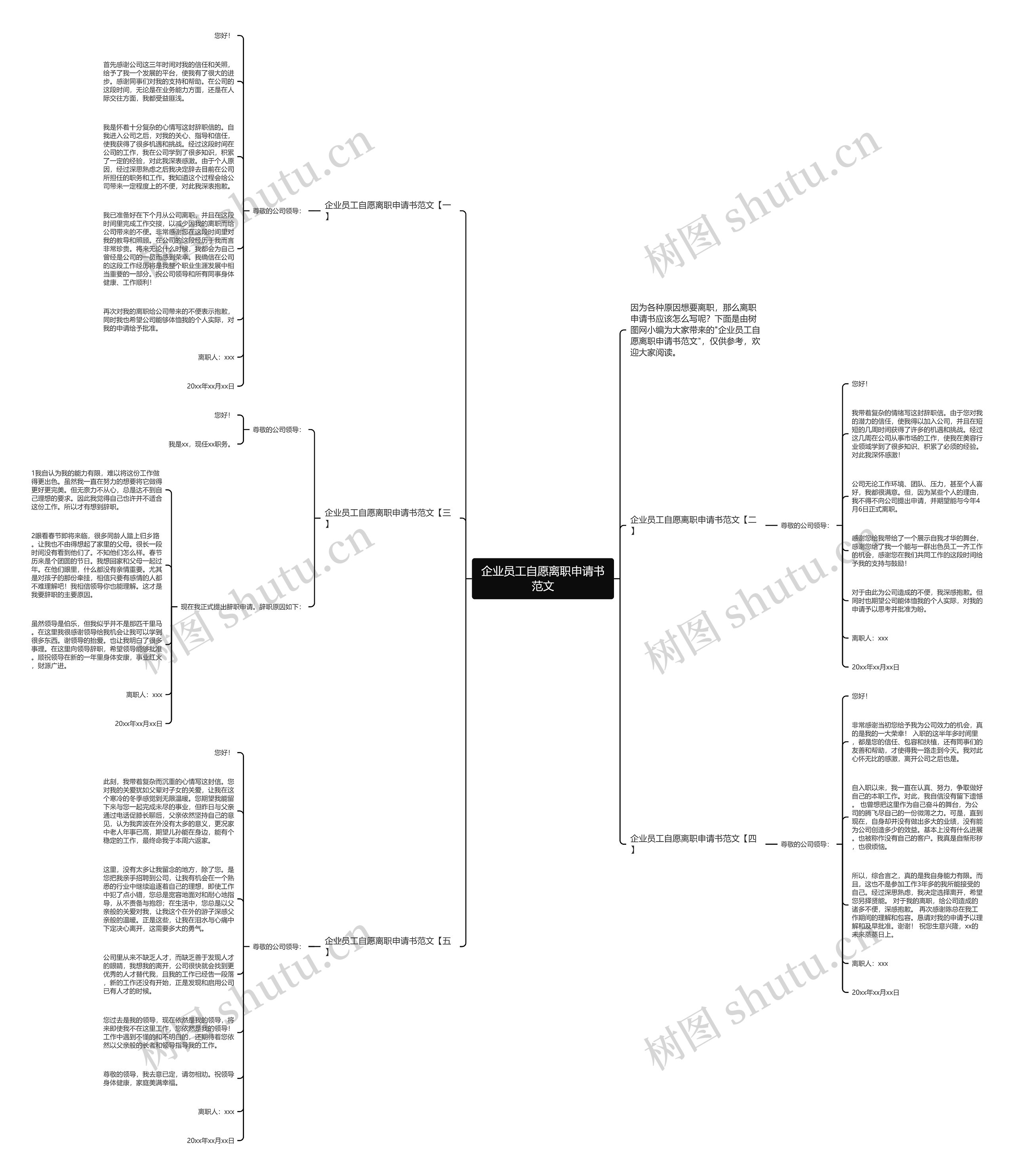 企业员工自愿离职申请书范文思维导图