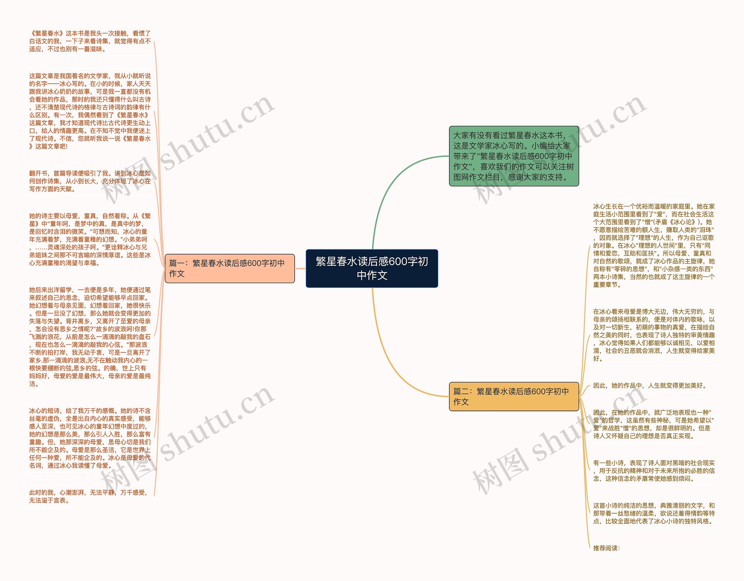 繁星春水读后感600字初中作文思维导图