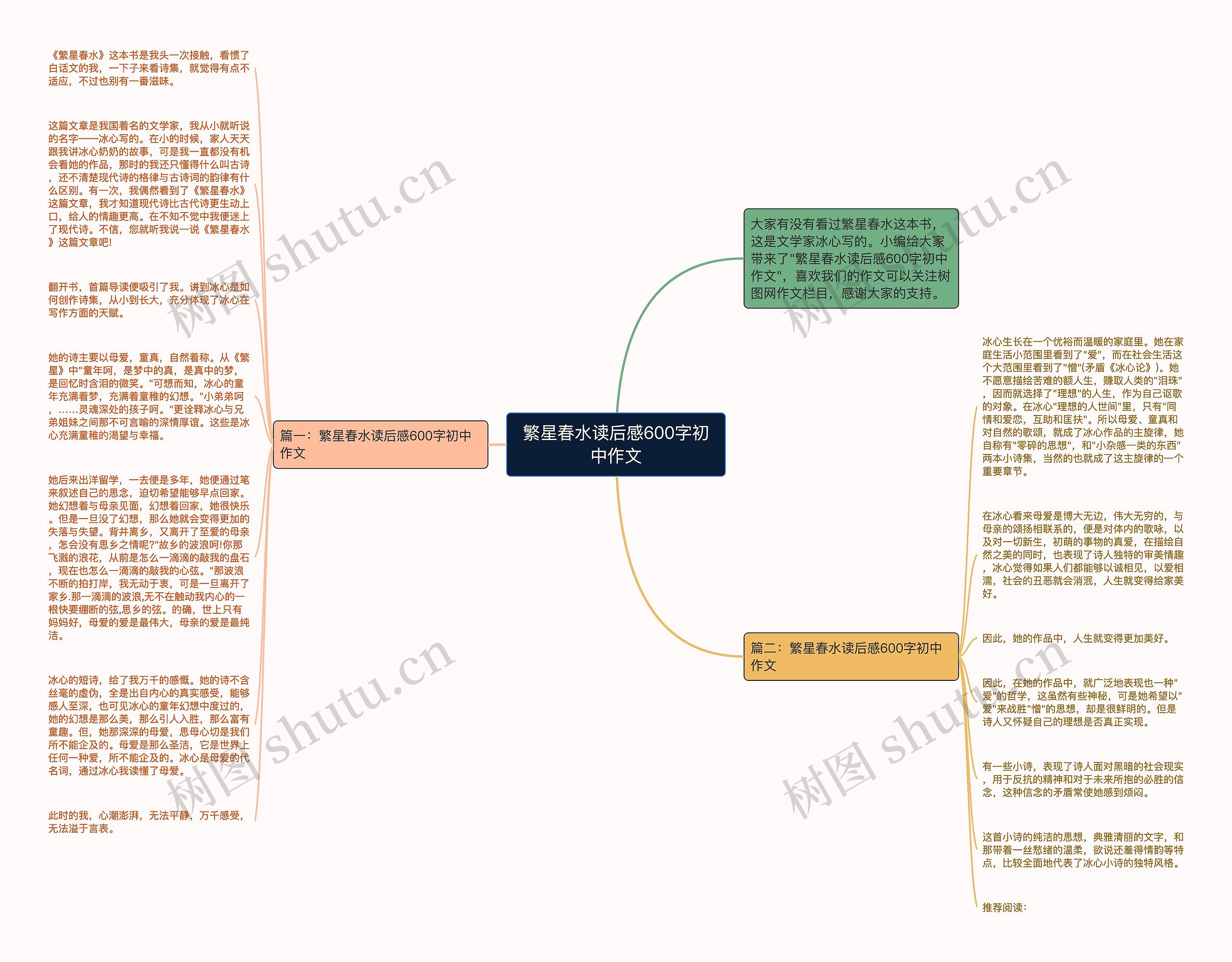 繁星春水读后感600字初中作文思维导图高清图 繁星春水读后感600字初中作文思维导图