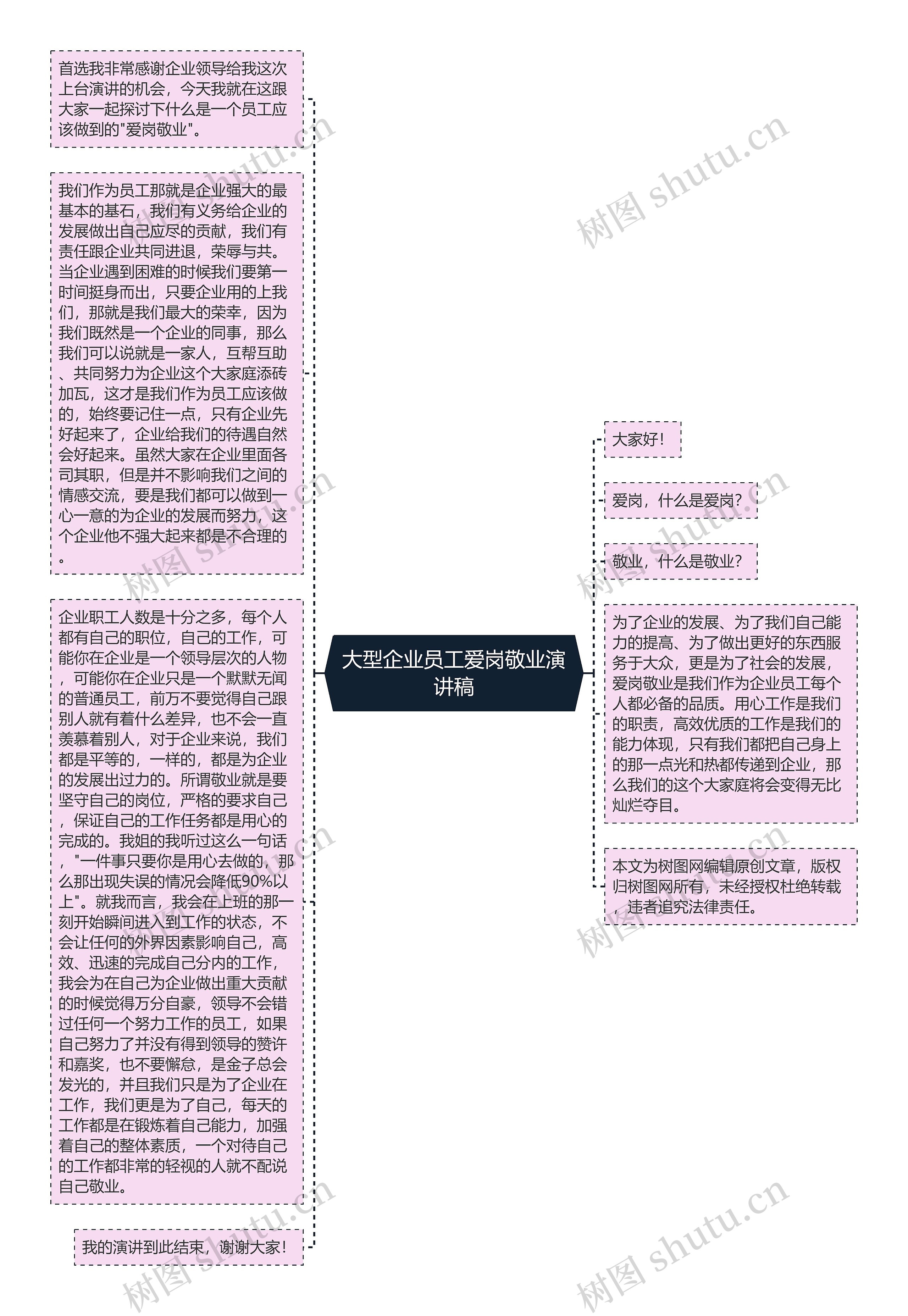 大型企业员工爱岗敬业演讲稿