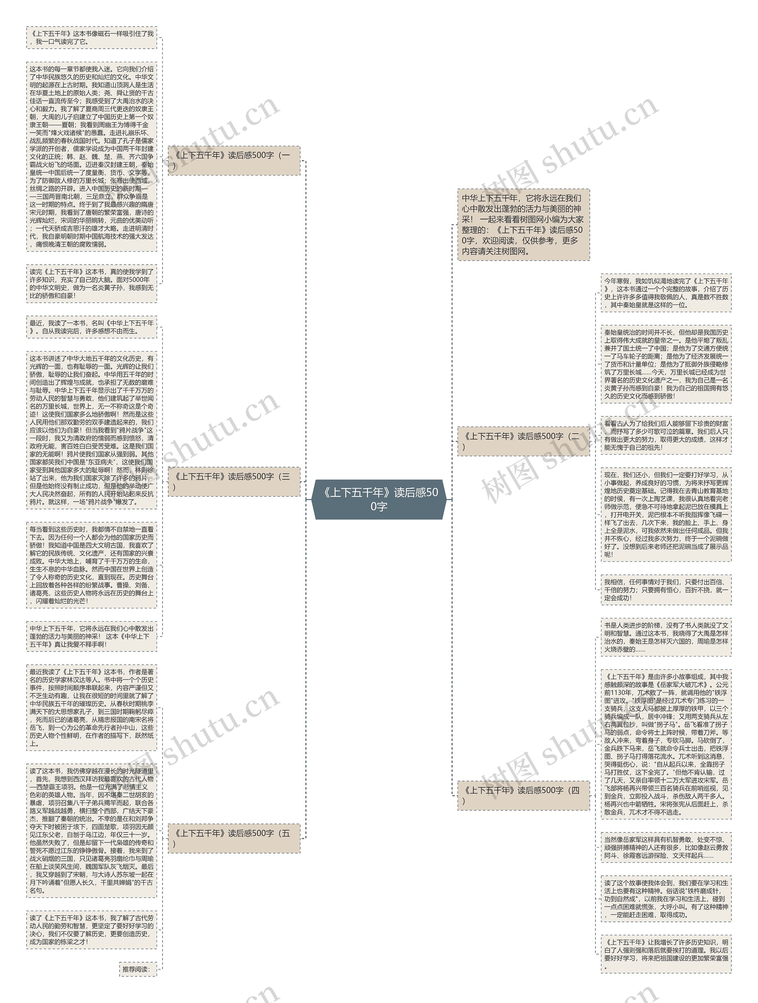 《上下五千年》读后感500字