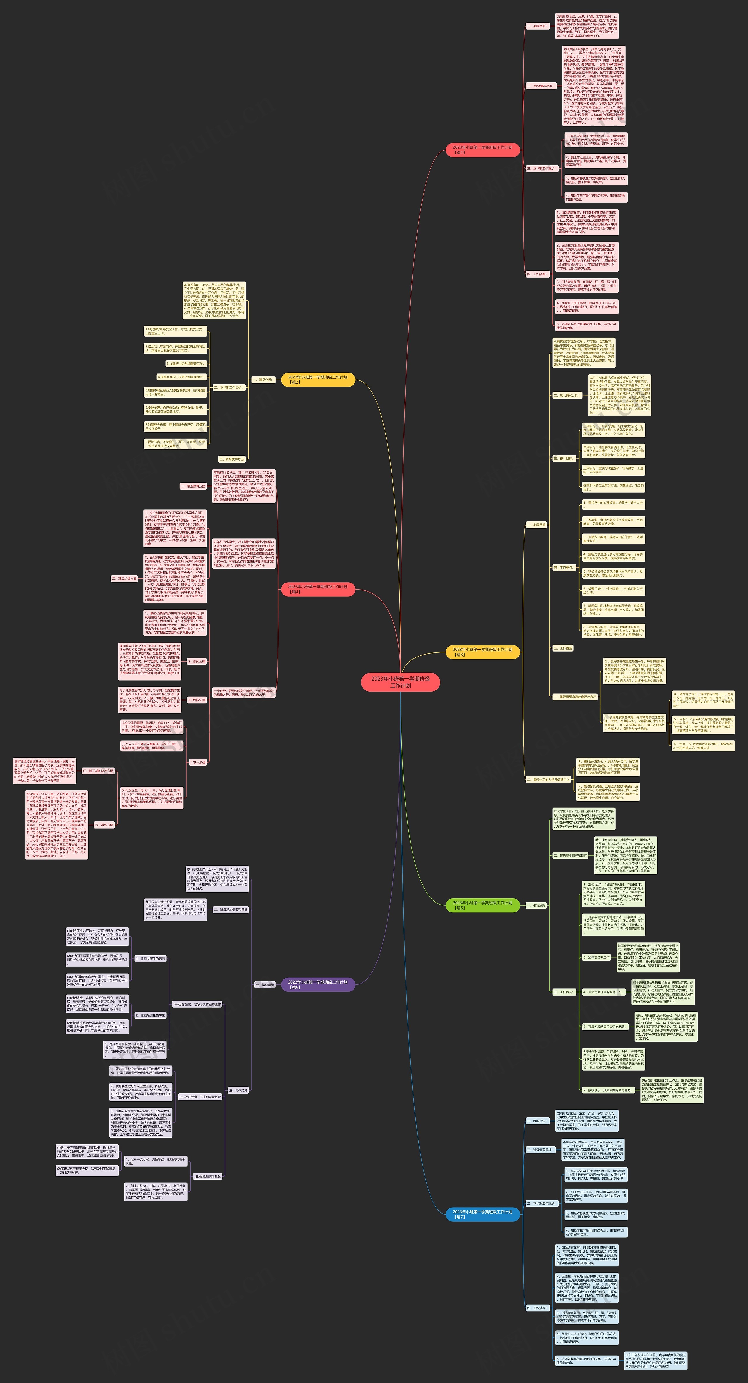 2023年小班第一学期班级工作计划思维导图