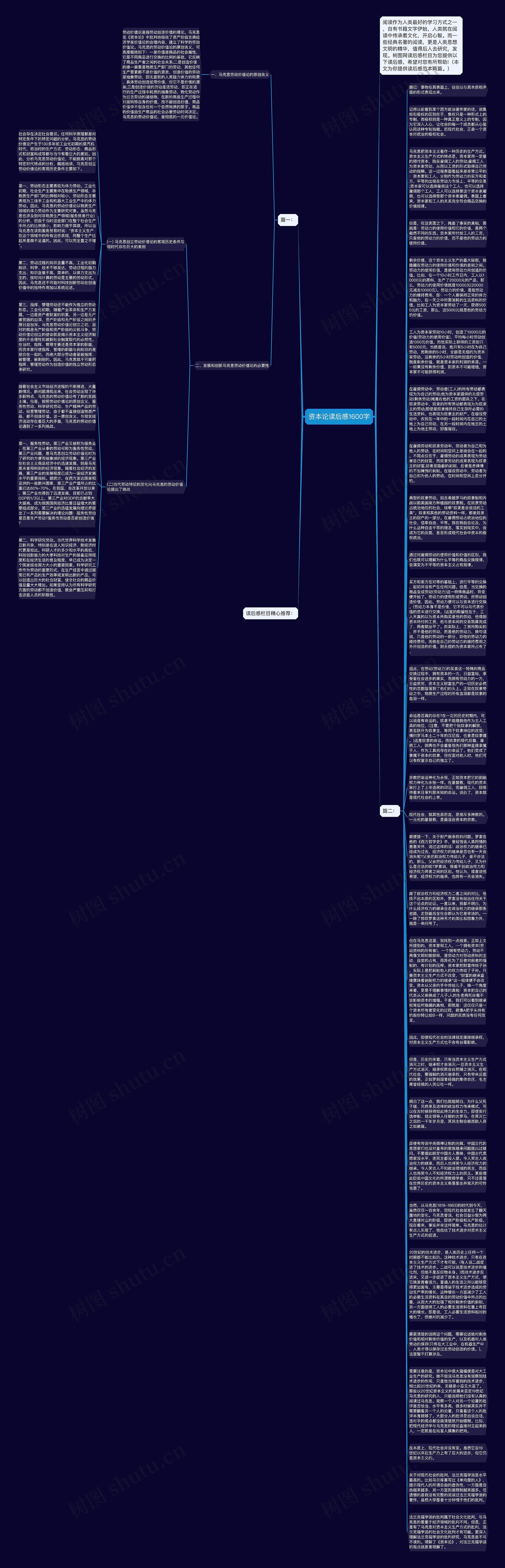 资本论读后感1600字思维导图