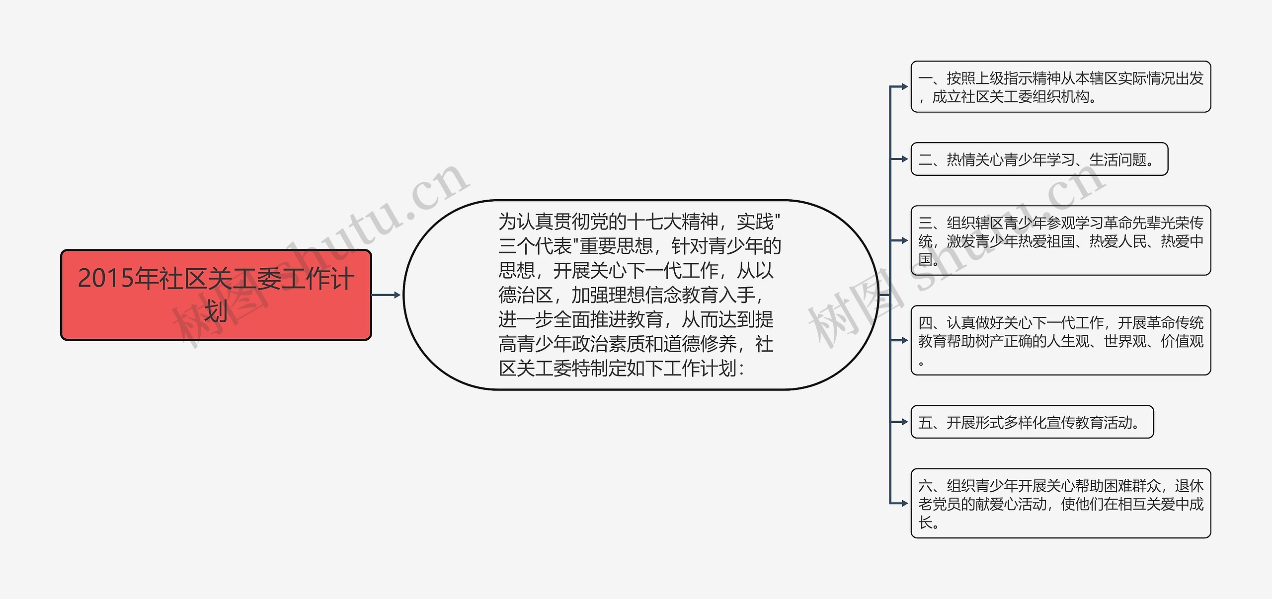 2015年社区关工委工作计划