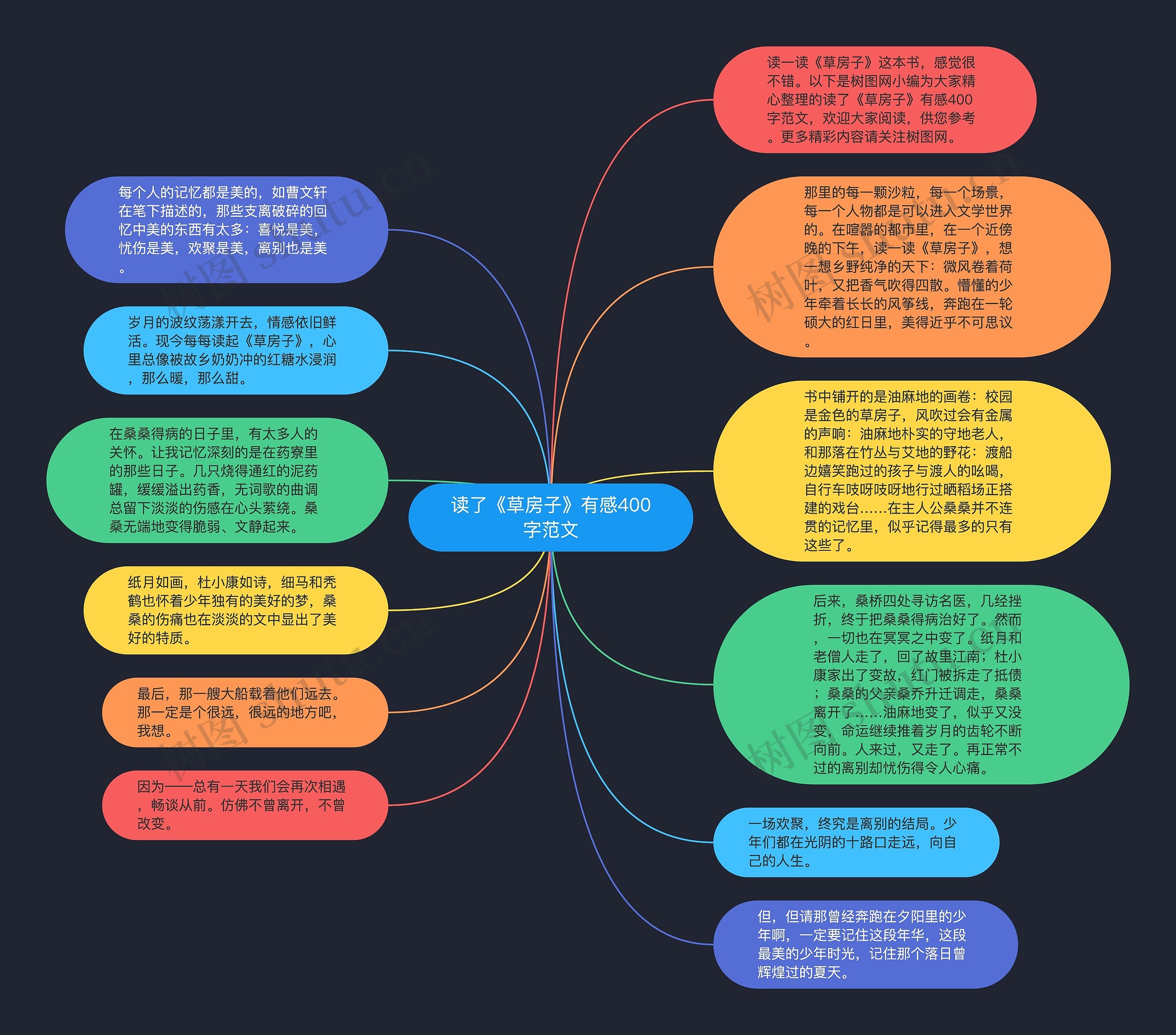 读了《草房子》有感400字范文思维导图