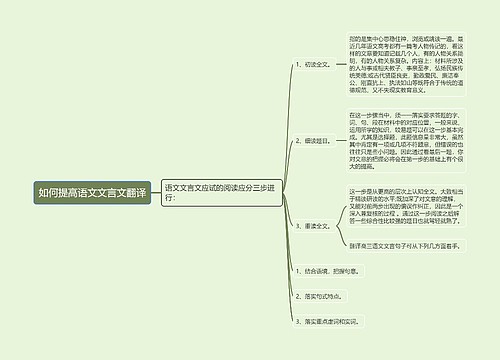 如何提高语文文言文翻译