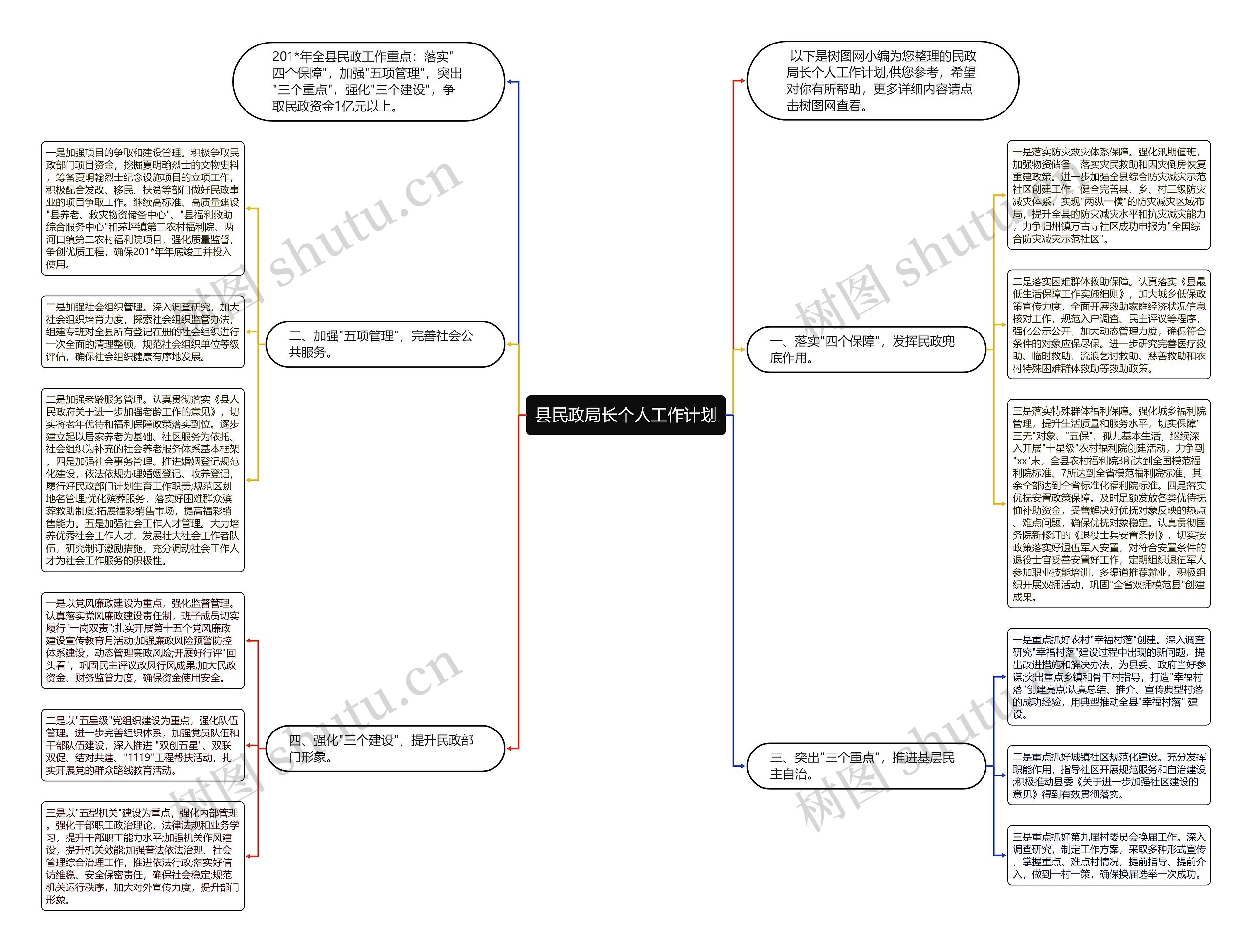 县民政局长个人工作计划思维导图