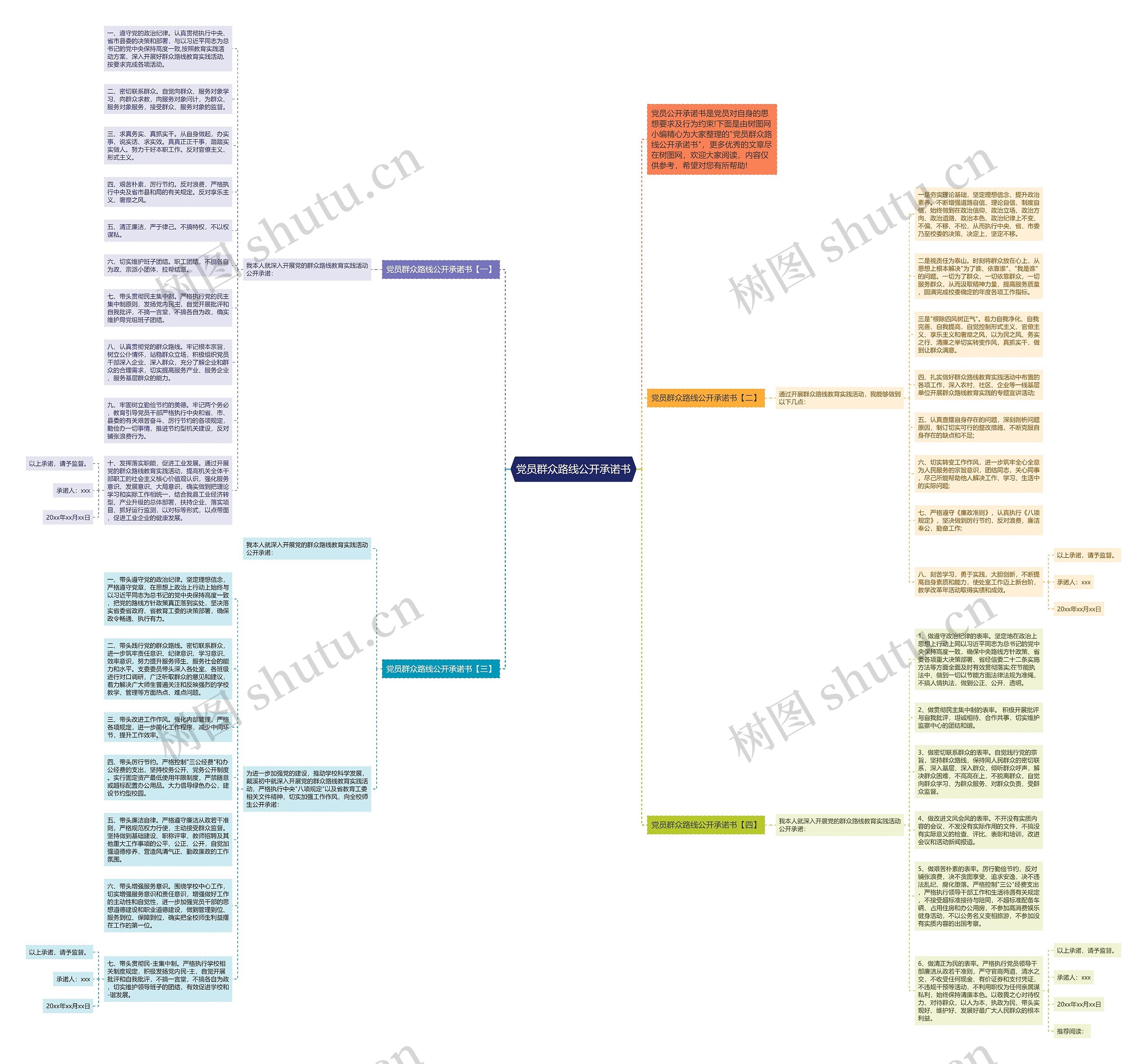 党员群众路线公开承诺书思维导图