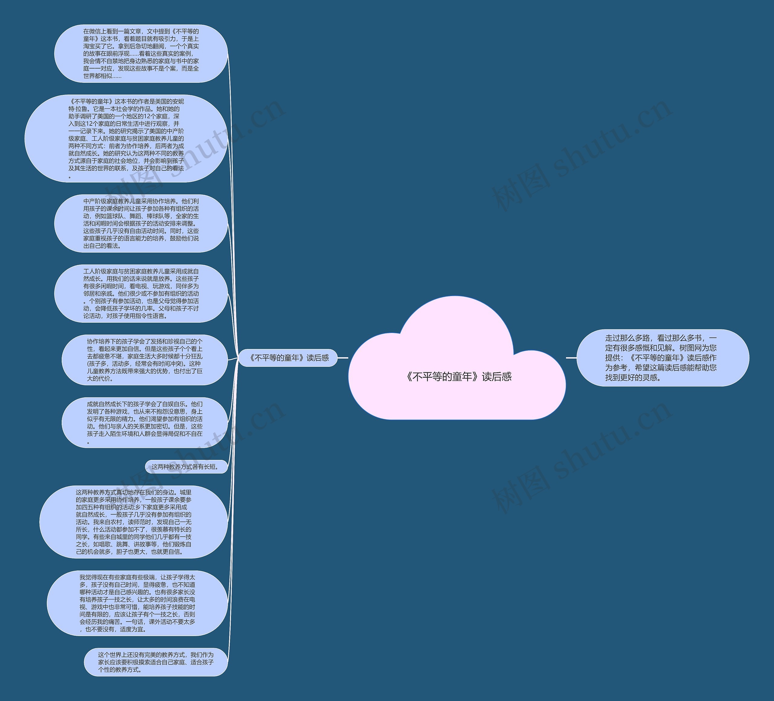 《不平等的童年》读后感思维导图