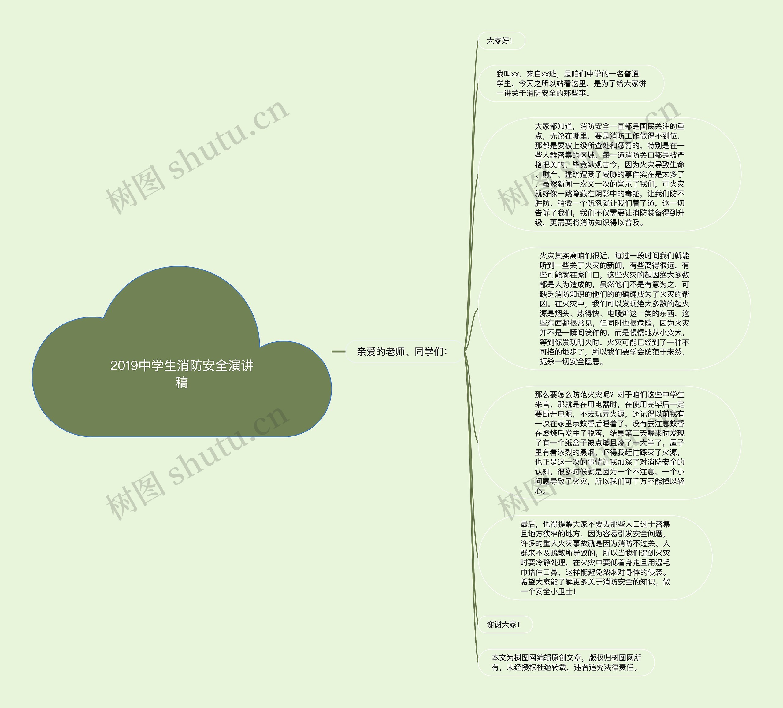 2019中学生消防安全演讲稿思维导图