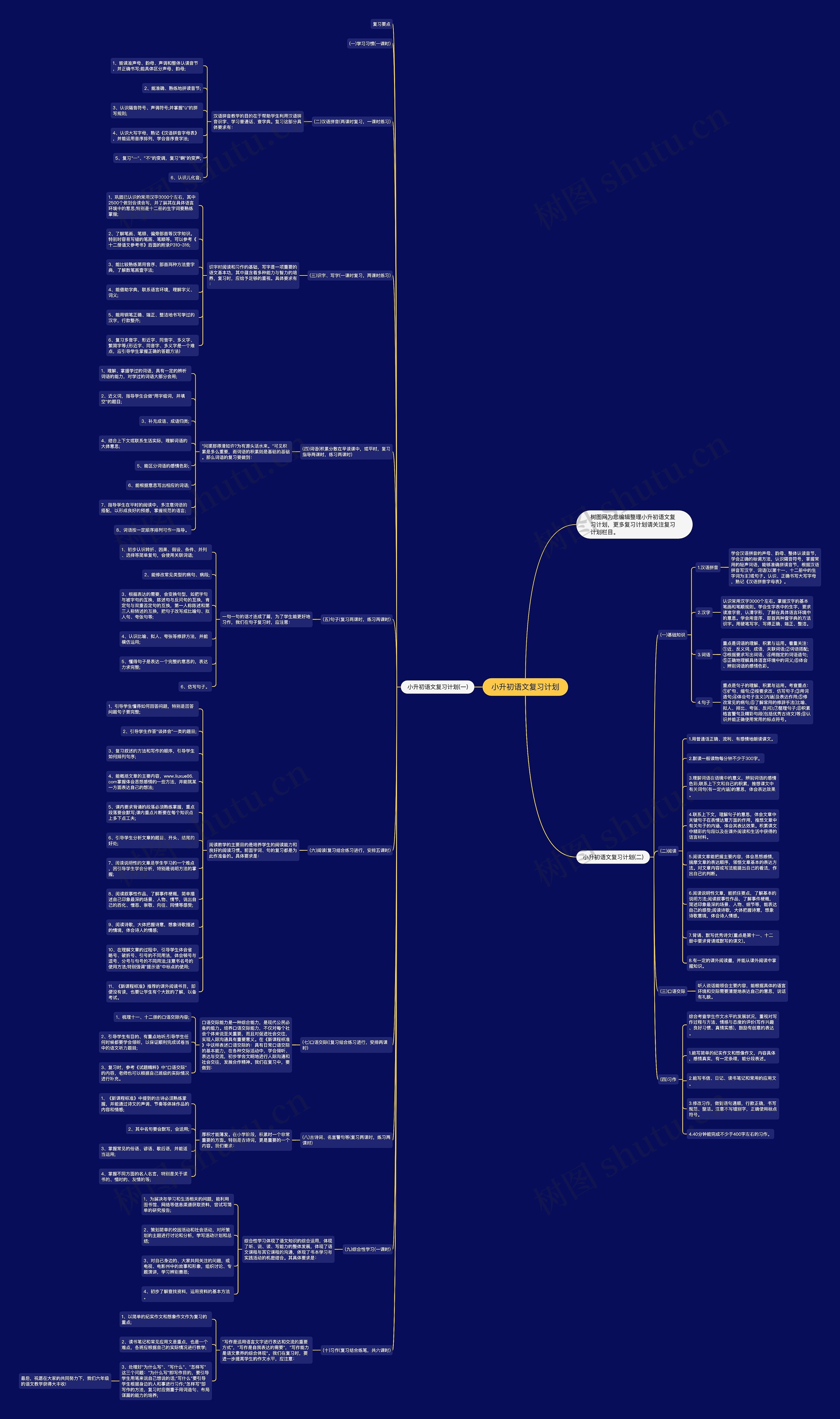 小升初语文复习计划思维导图