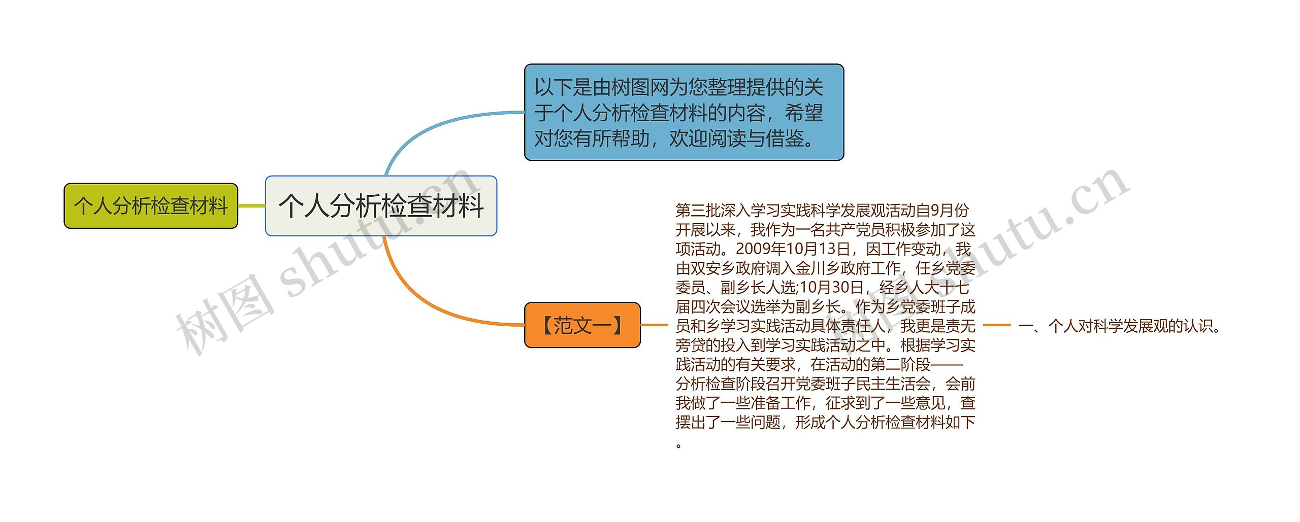 个人分析检查材料思维导图