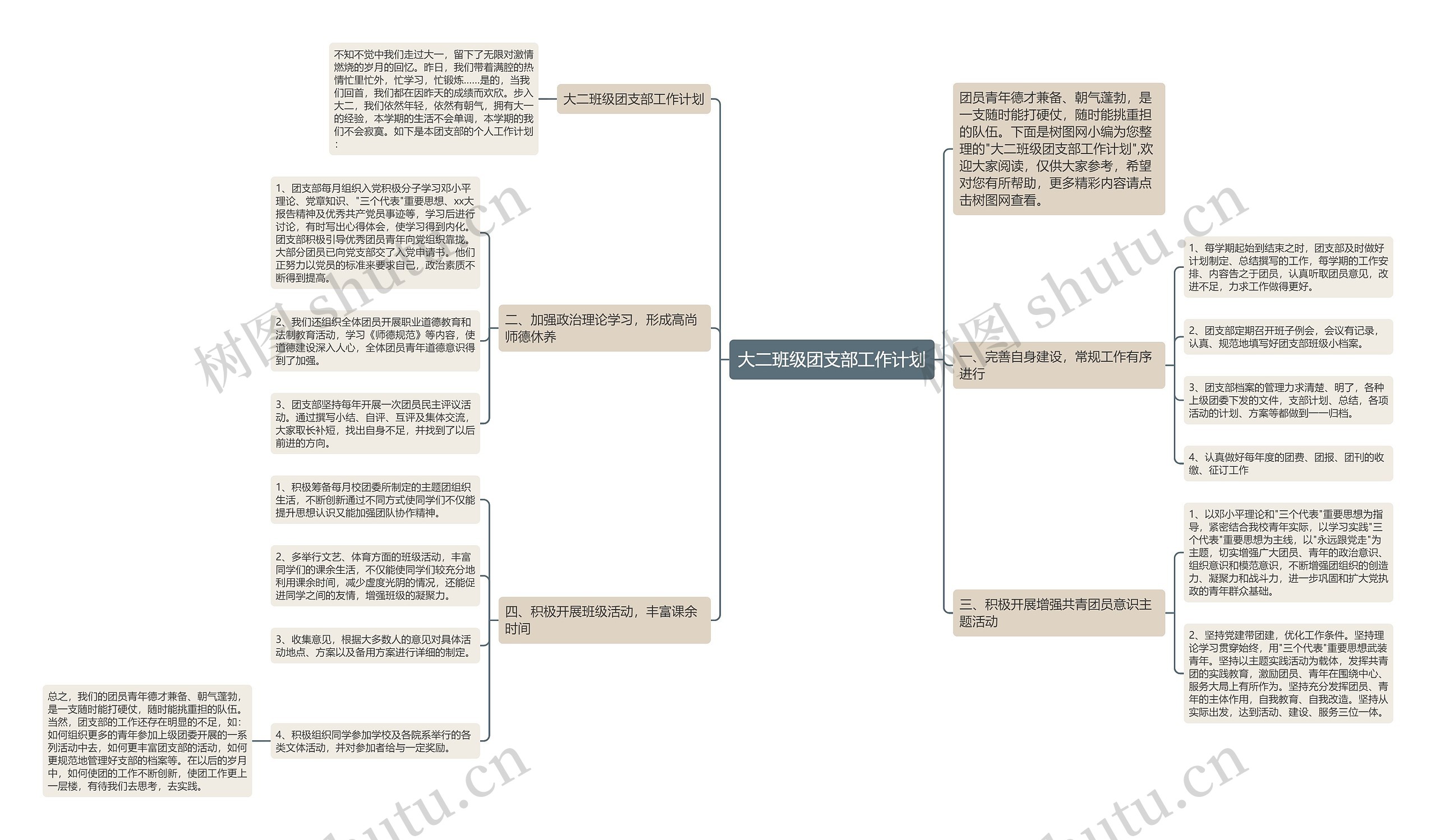 大二班级团支部工作计划思维导图