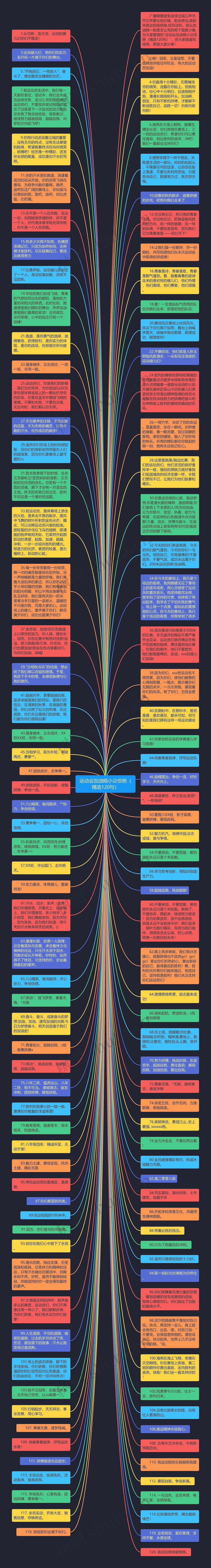 运动会加油稿小众惊艳（精选120句）思维导图