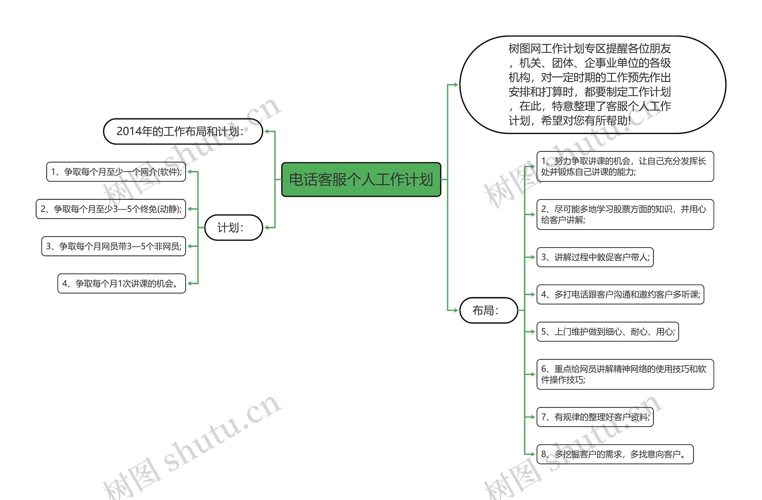 电话客服个人工作计划