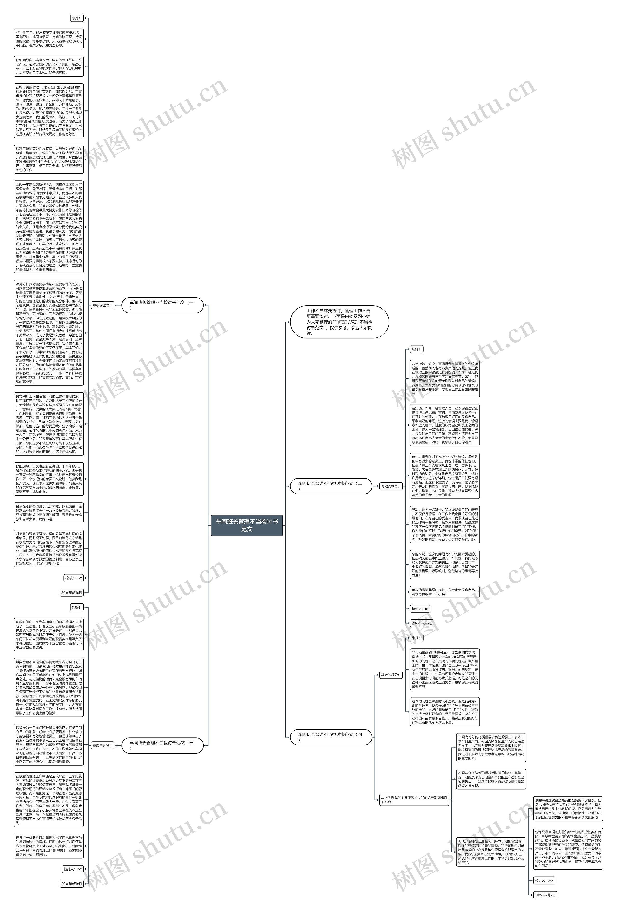 车间班长管理不当检讨书范文思维导图