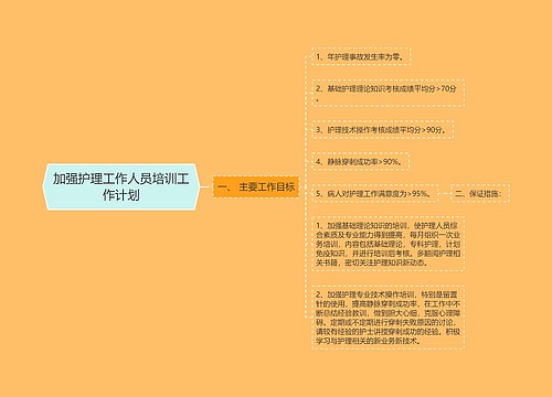 加强护理工作人员培训工作计划