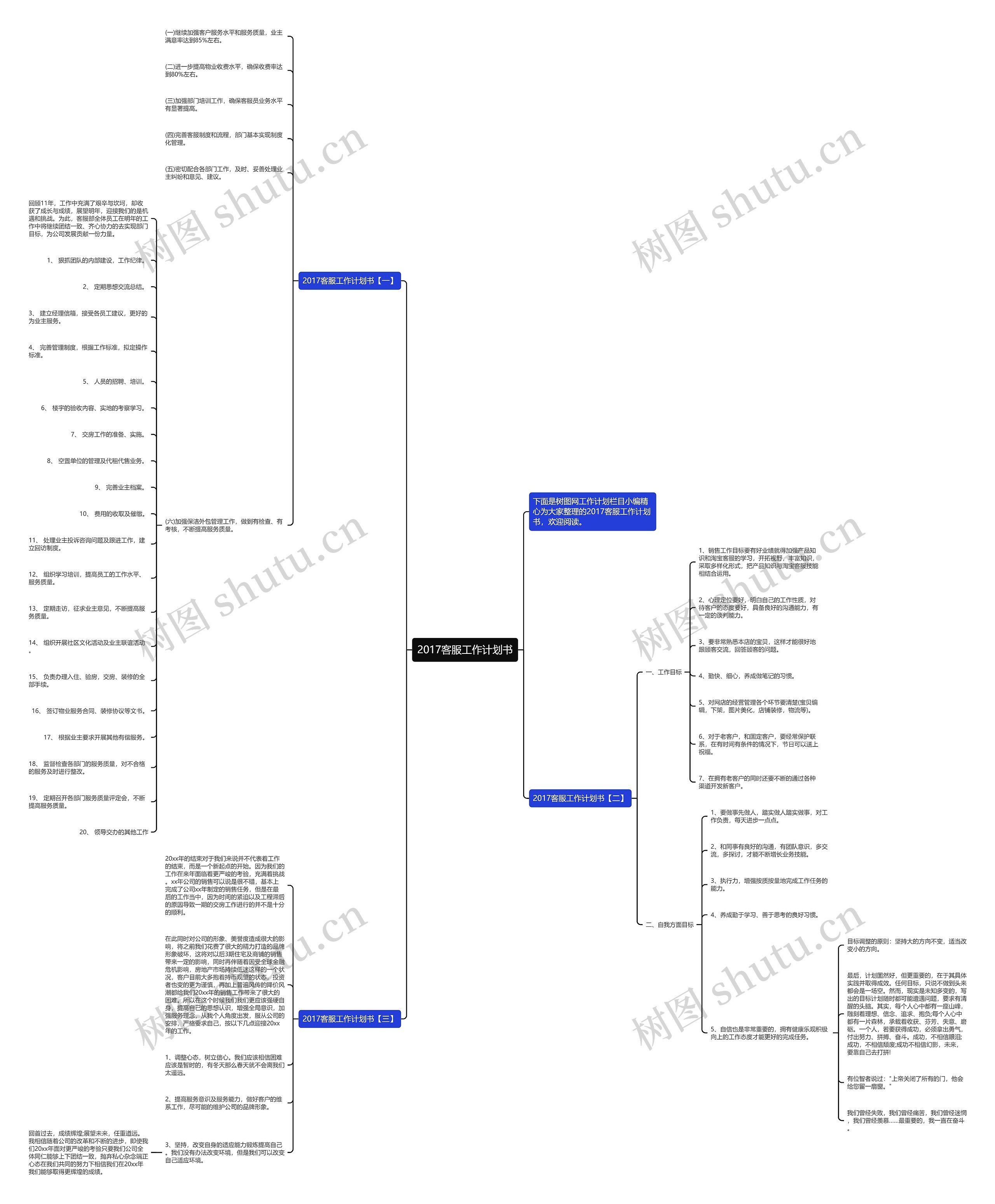 2017客服工作计划书思维导图