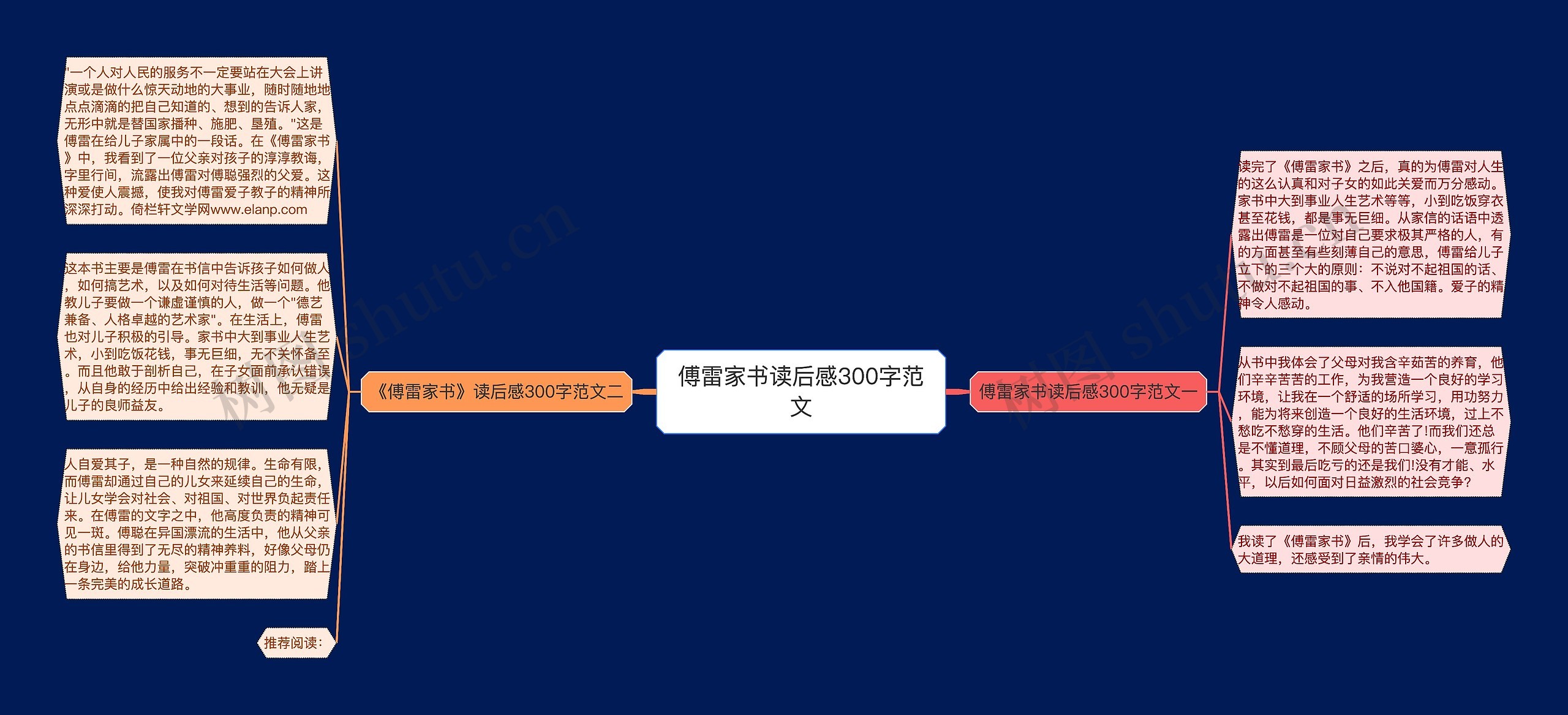 傅雷家书读后感300字范文